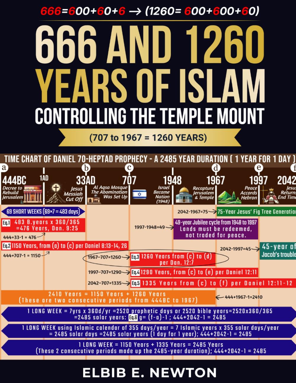 666 AND 1260 YEARS OF ISLAM: ISLAM THE ANTICHRIST CONTROLLED JERUSALEM AND THE TEMPLE MOUNT 1260 YEARS FROM 707 AD TO 1967
