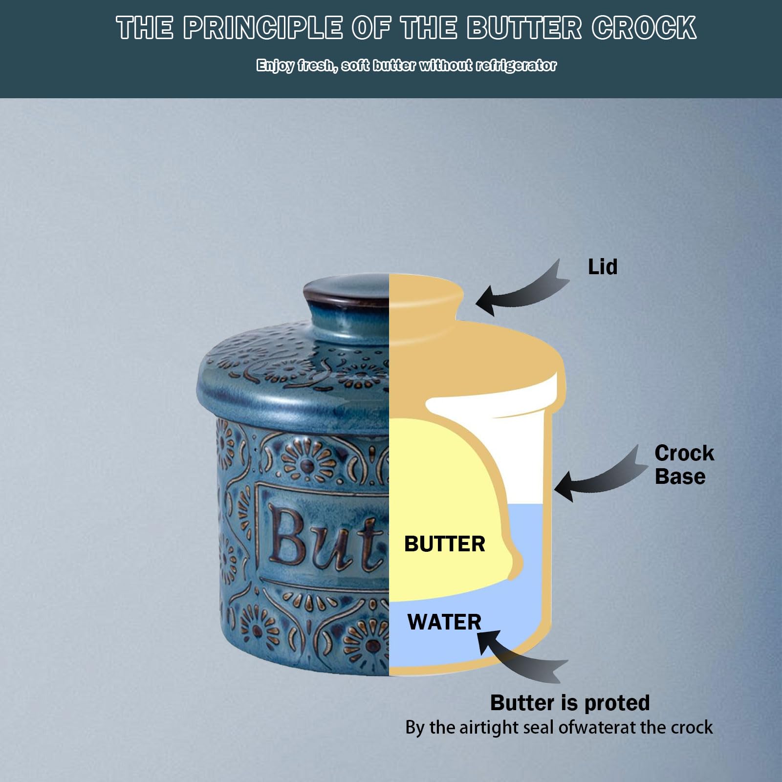 TEATALK Buttertopf Aus Keramik – 190 Ml, Mit Deckel & Wasserbad, Für Streichfähige Butter
