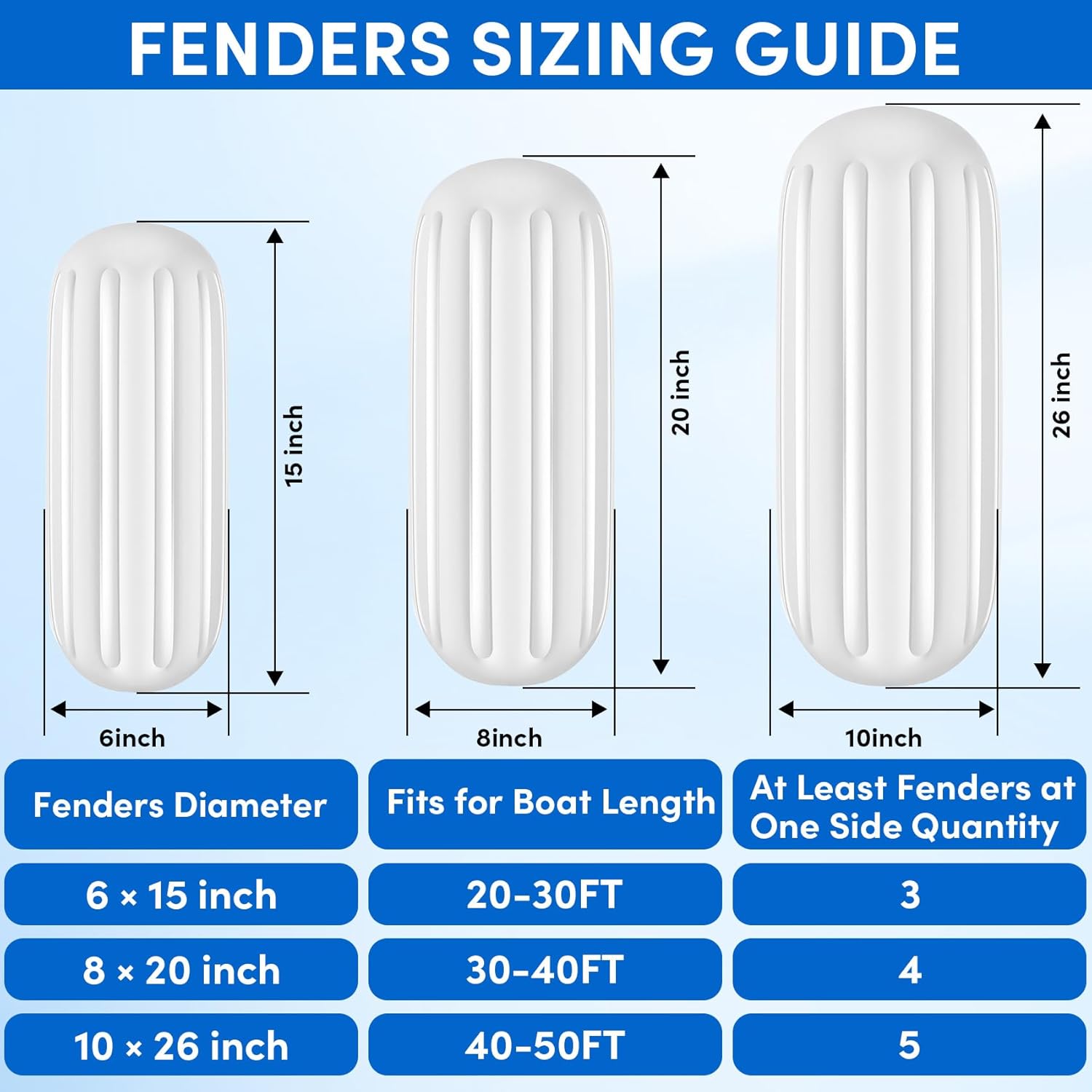 6/8/10 inch Boat Fenders 4 Pack, Hole Through Middle Vinyl Boat Bumpers Fenders, Boat Bumpers for Docking Come with Ropes Needles and Pump, Inflatable Ribbed Boat Dock Bumpers for Pontoon Yacht