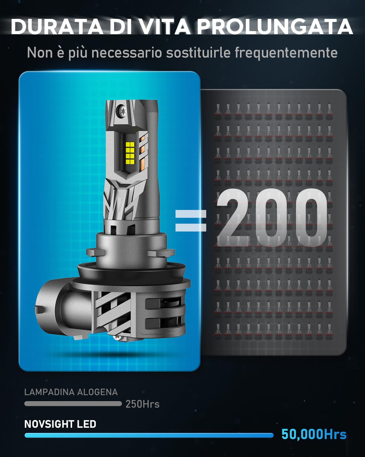 NOVSIGHT Lampadine H11 LED - 90W 30000LM H11/H8/H9 Lampadina per fari, Dimensioni Mini 1:1，6500K bianco 12V Luce con ventola, Plug and Play, IP68 impermeabile, Confezione da 2
