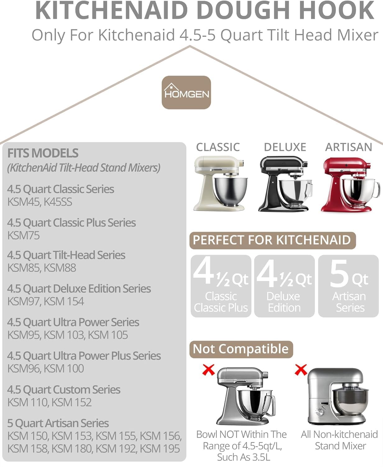 HOMGEN Ochrona przed wylewaniem do KitchenAid miksera stojącego 4,5 i 5 l z uchylną głowicą, przezroczysta ochrona przed pryskaniem, idealna do miski ze stali nierdzewnej Kitchenaid ze szkła i
