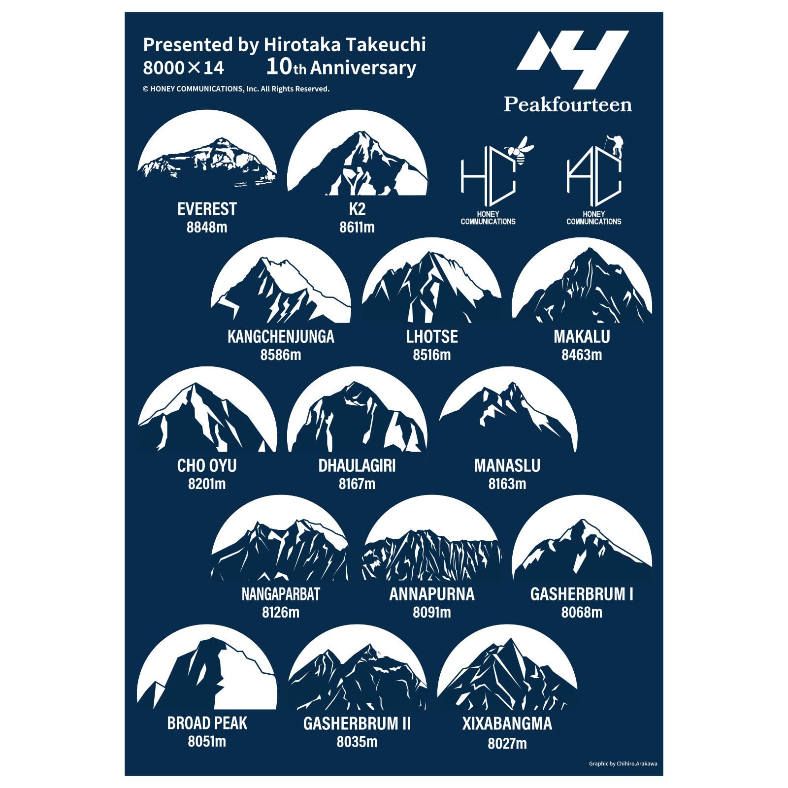 Amazon.co.jp: [Peakfourteen] 8000m峰14座ステッカー 10周年記念 防水