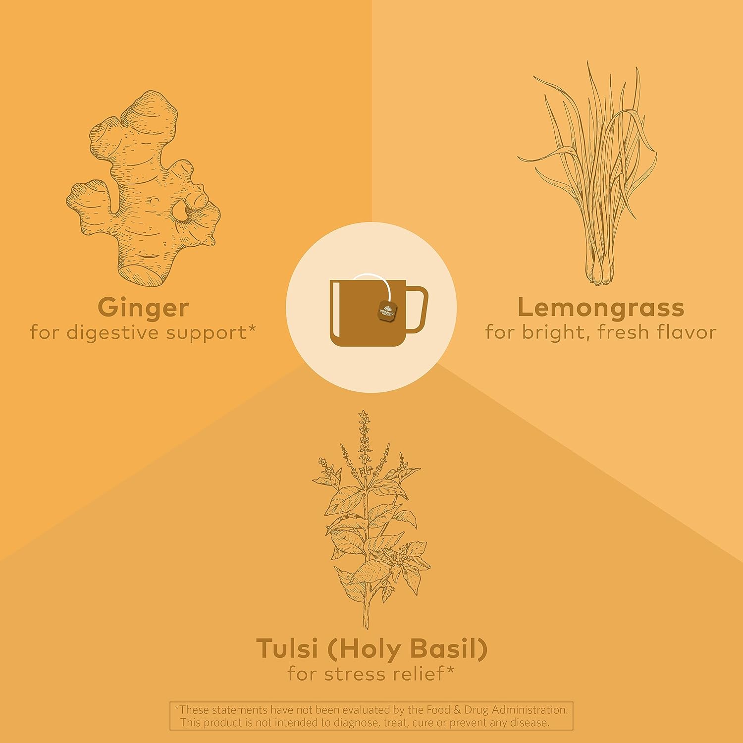 Organic India Tulsi Lemon Ginger Tea Bags - Herbal Tea, Stress Relieving & Reviving, Immune Support, Aids Digestion, Vegan, USDA Certified Organic, Non-GMO, Caffeine-Free - 18 Infusion Bags, 6 Pack