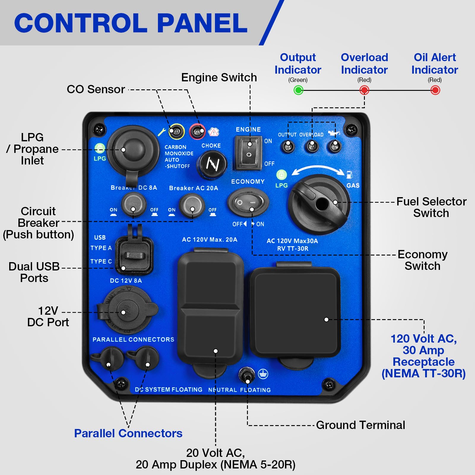 BILT HARD Generador portátil de combustible doble a gas y propano de 4500W, generador alimentado por gas y propano con sensor de CO, listo para autocaravana, capaz de funcionamiento en paralelo 7