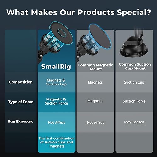 Vista 12 de SMALLRIG Soporte magnético de cámara para cámara de acción, integrado 6 imanes potente soporte de coche para GoPro Hero 13/12/11/10, para Akaso