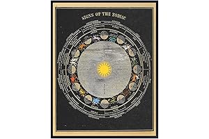 Astrology Decor for Zodiac Lovers: Celestial Wall Art Adorns Your Home with Cosmic Charm