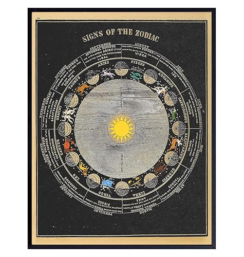 Astrology Decor 11x14 - Zodiac Wall Art - Celestial Wall Art - Moon Phase Wall Decor for Bedroom, Living Room, Bathroom - Vintage Outer Space Decor