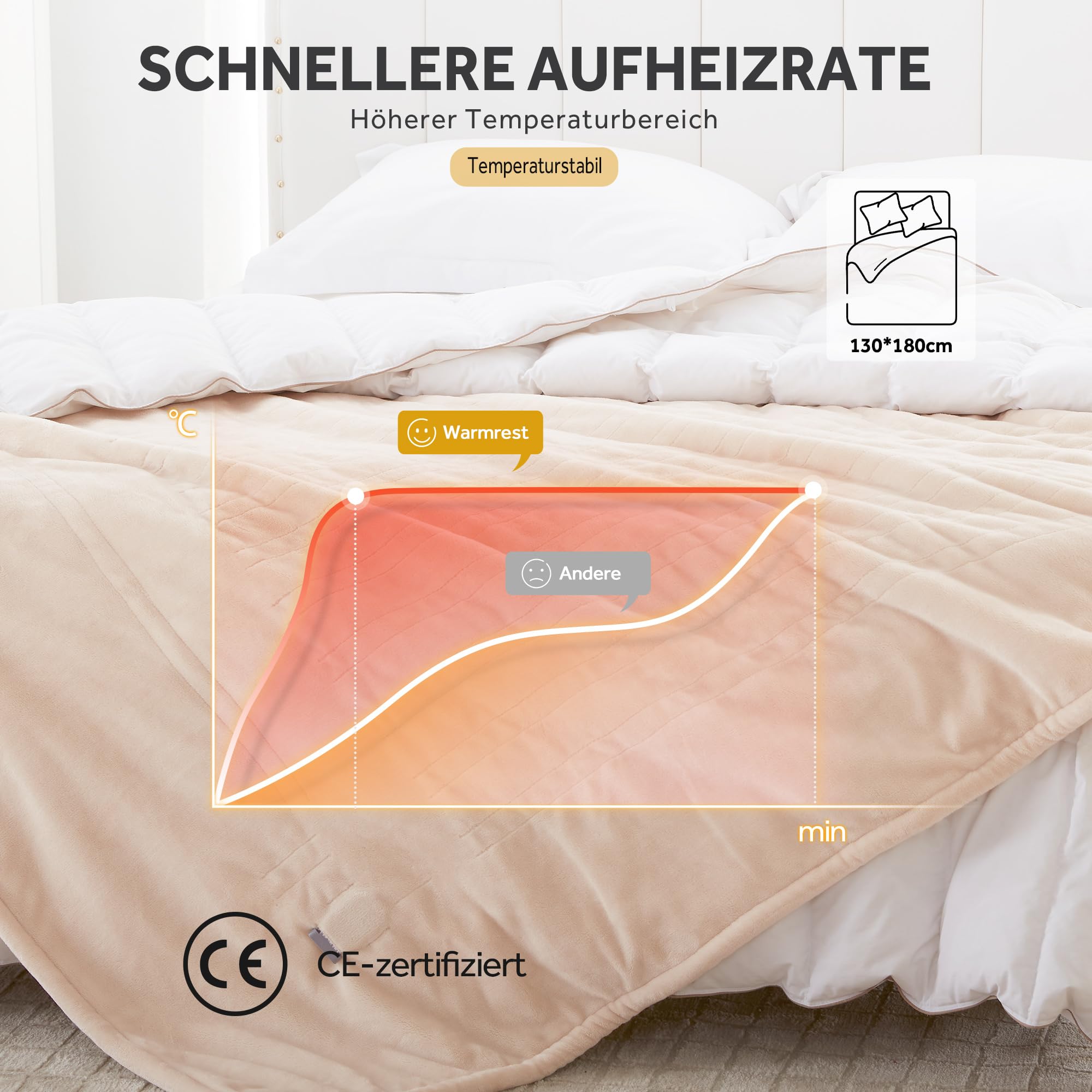 Texciting Coperta Riscaldante Elettrica-150x200cm-Coperta Elettrica Con 9 Impostazioni Di Calore-10 Ore Di Spegnimento Automatico Lavabile In Lavatrice (Grigio