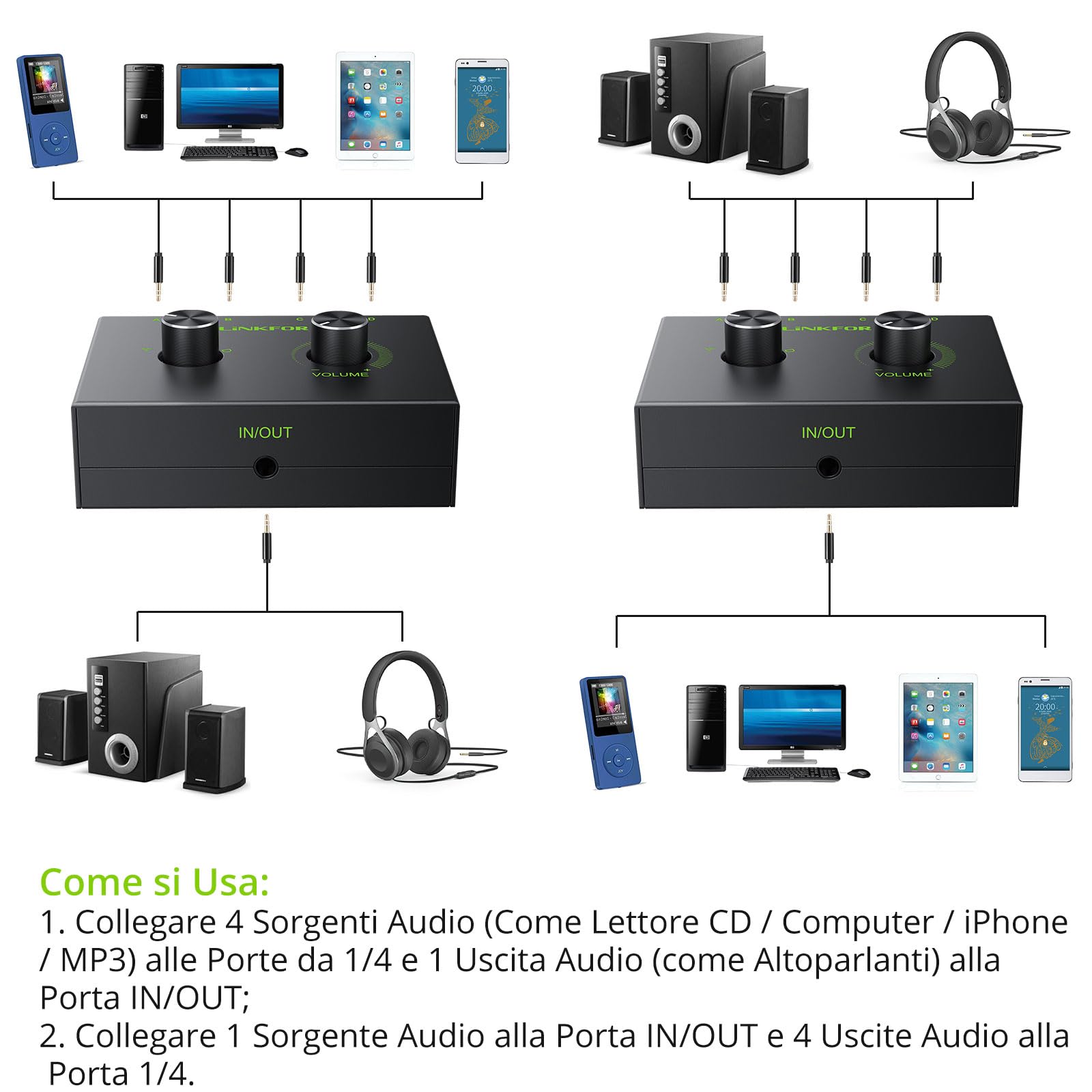 LiNKFOR 4 Vie Switcher Audio da 3,5 mm Regolabile Volume con 3.5 mm Cavo Audio 4(1)-in-1(4)-Out 3.5 mm Audio Switch per Altoparlante Passivo Cuffie Selettore Manuale Splitter Box Condivisione Audio