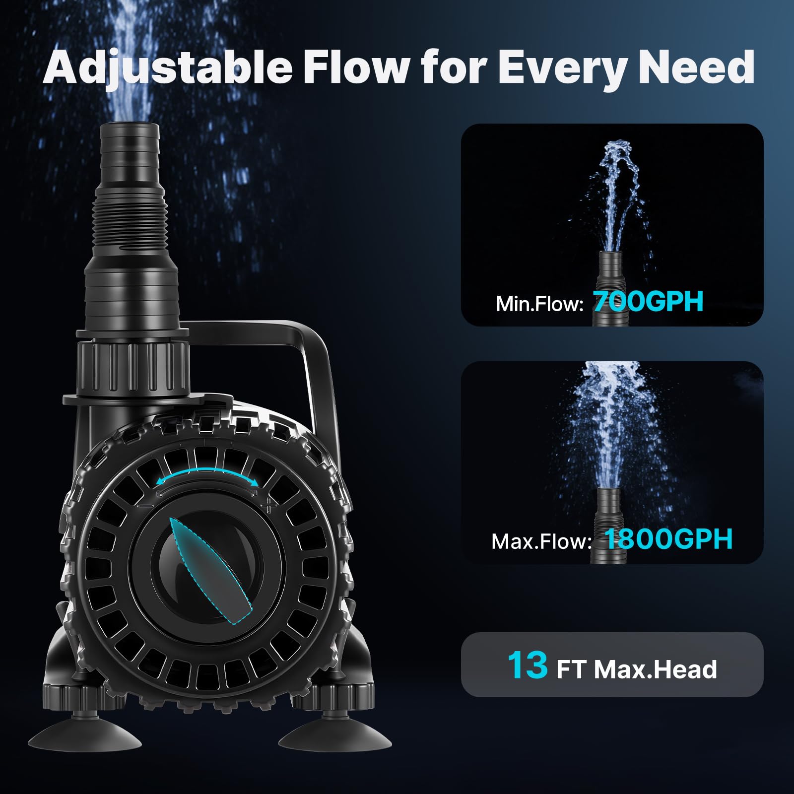 600 GPH Teichpumpe mit einstellbarem Durchfluss, für Wasserfall und Wassergarten, 3,5 m Lift, 100 W Tauchwasserpumpe, 180 ° verstellbarer Auslass, Filtertasche und 6 m Kabel, leise