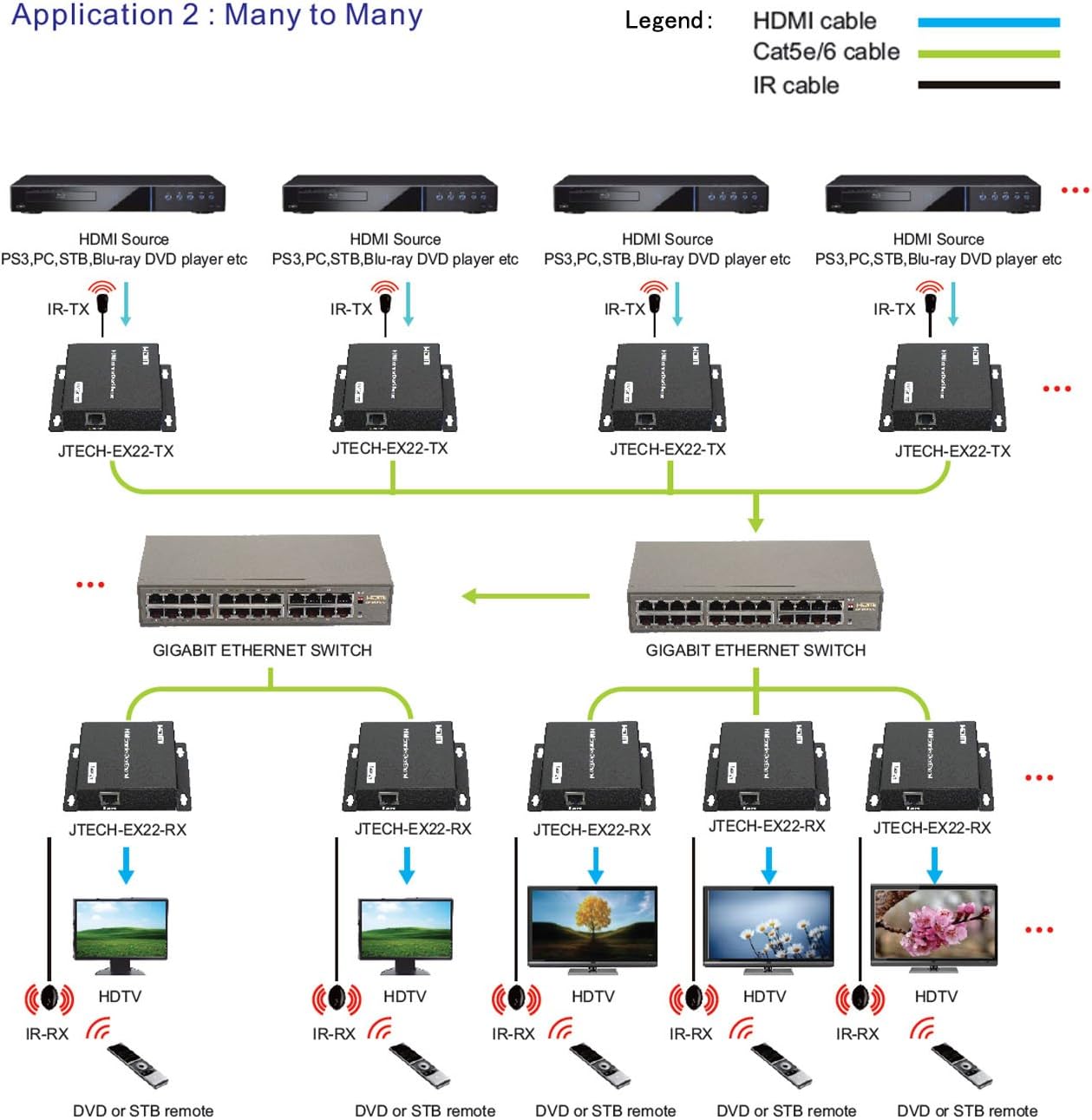 Blасk Frіdау 🔥 J-Tech Digital ® ProAV ® Unlimited N x N HDMI Extender Over Ethernet Cat6 Extender Matrix 12X12 8X8 Switch Switcher Extender by Single Ethernet Cable up to 400ft (Receiver)