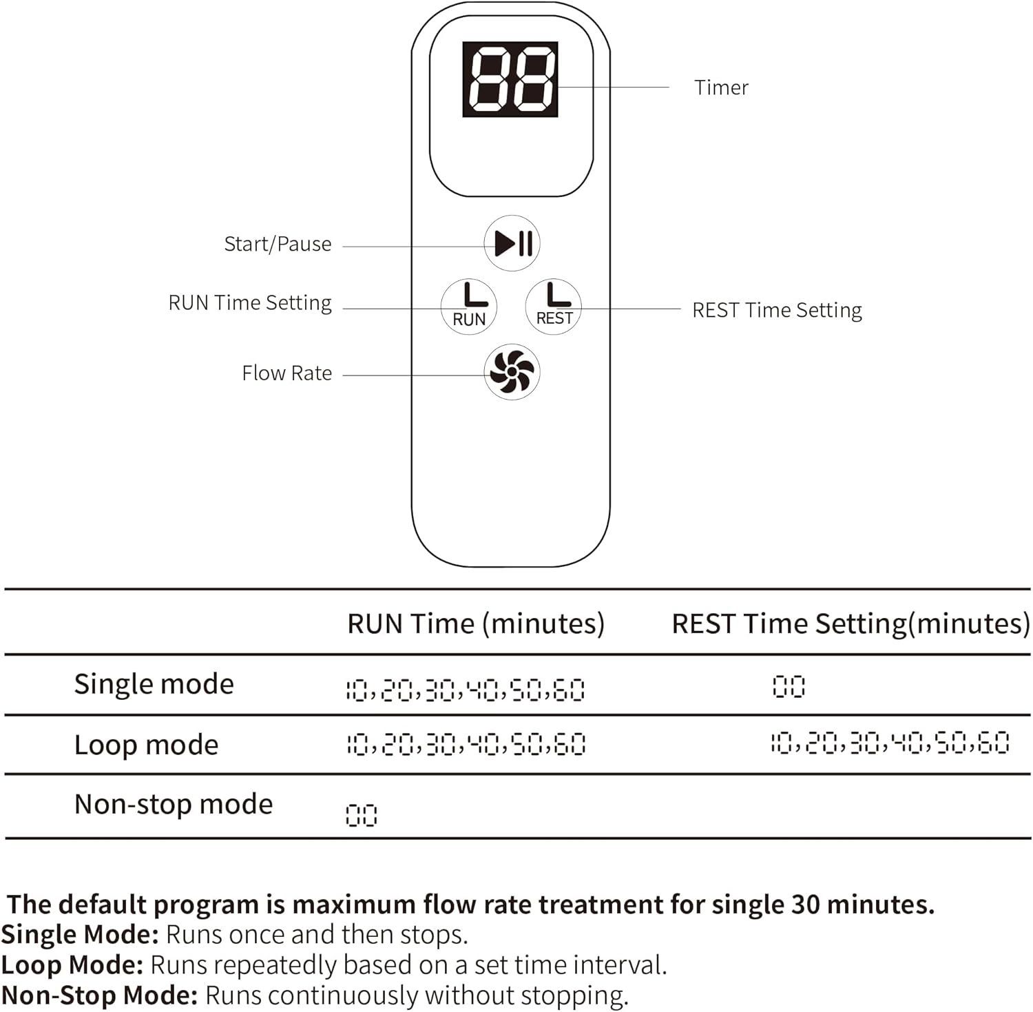 IRONSTAR 17QT Cold Therapy Machine, Portable Cryotherapy Pain Relief System with Universal Pad, Machine with Programmable Timer, Ideal for Knees, Shoulders, Elbow, Ankles, Wrist, Cervical&Back