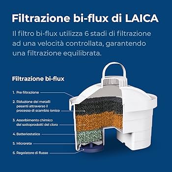Amazon.com: LAICA Bi-Flux Water Filter Cartridges – Preserves Amazon.com: LAICA Bi-Flux Water Filter Cartridges – Preserves