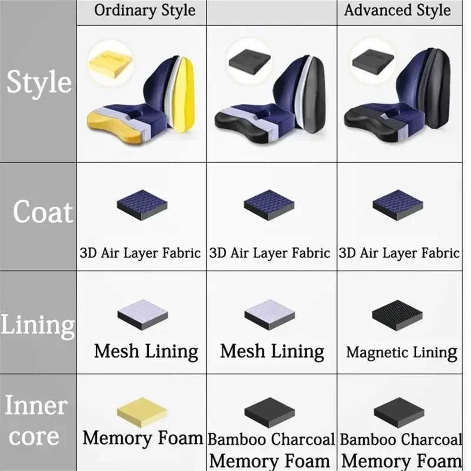 Cuscino for sedile in memory foam ortopedico for sedia da ufficio for seggiolino auto for a rotelle Cuscino per Sedile Auto(Blue2)