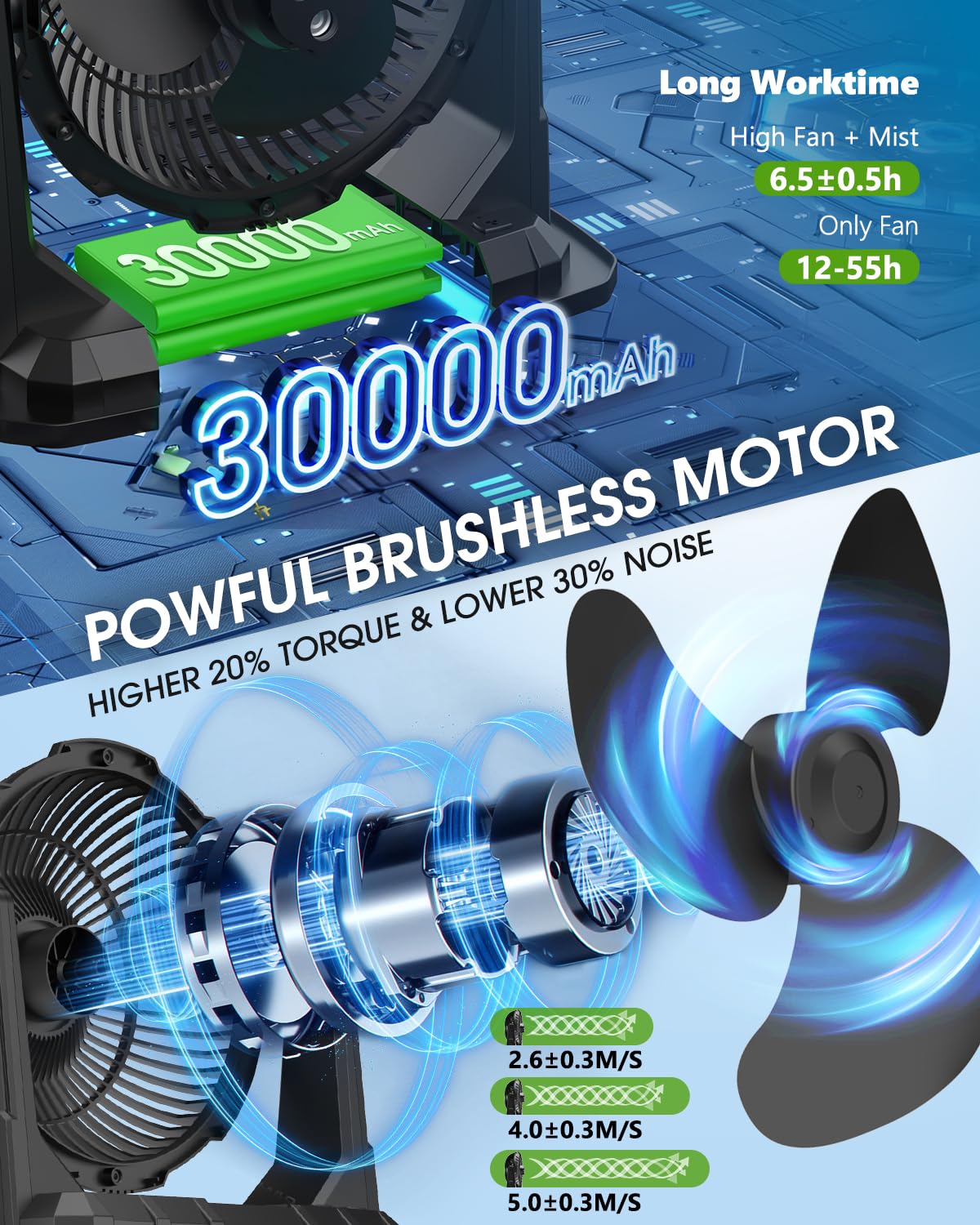 Ausic Ventilador de nebulización portátil, 9 litros de 10 pulgadas, ventiladores de niebla para exteriores para enfriar patios exteriores, ventilador de batería recargable de 30000 mAh con caja de