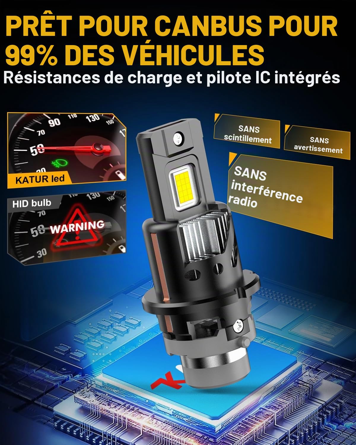 KATUR Ampoules D4S LED 800% Luminosité, 30000LM 6500K Blanc 1:1 Plug and Play Ampoules LED D4S Phares pour Voiture (Lot de 2)
