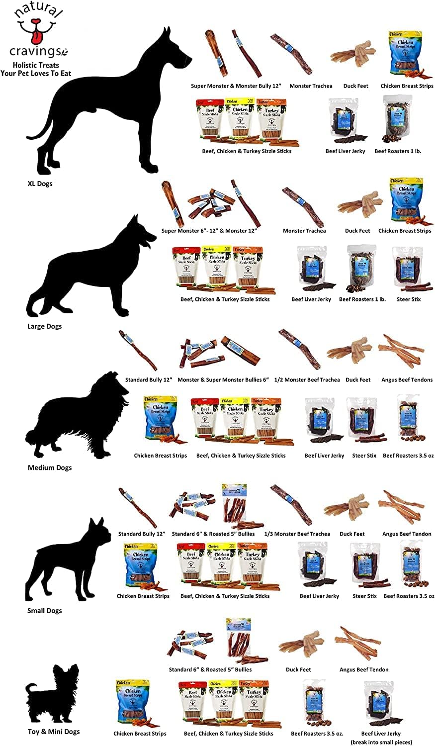 Natural Cravings USA Standard Steer Bully Sticks | All Natural | Odor Free | High Protein | Premium Quality Dog Chews | 12" - 5 Pack