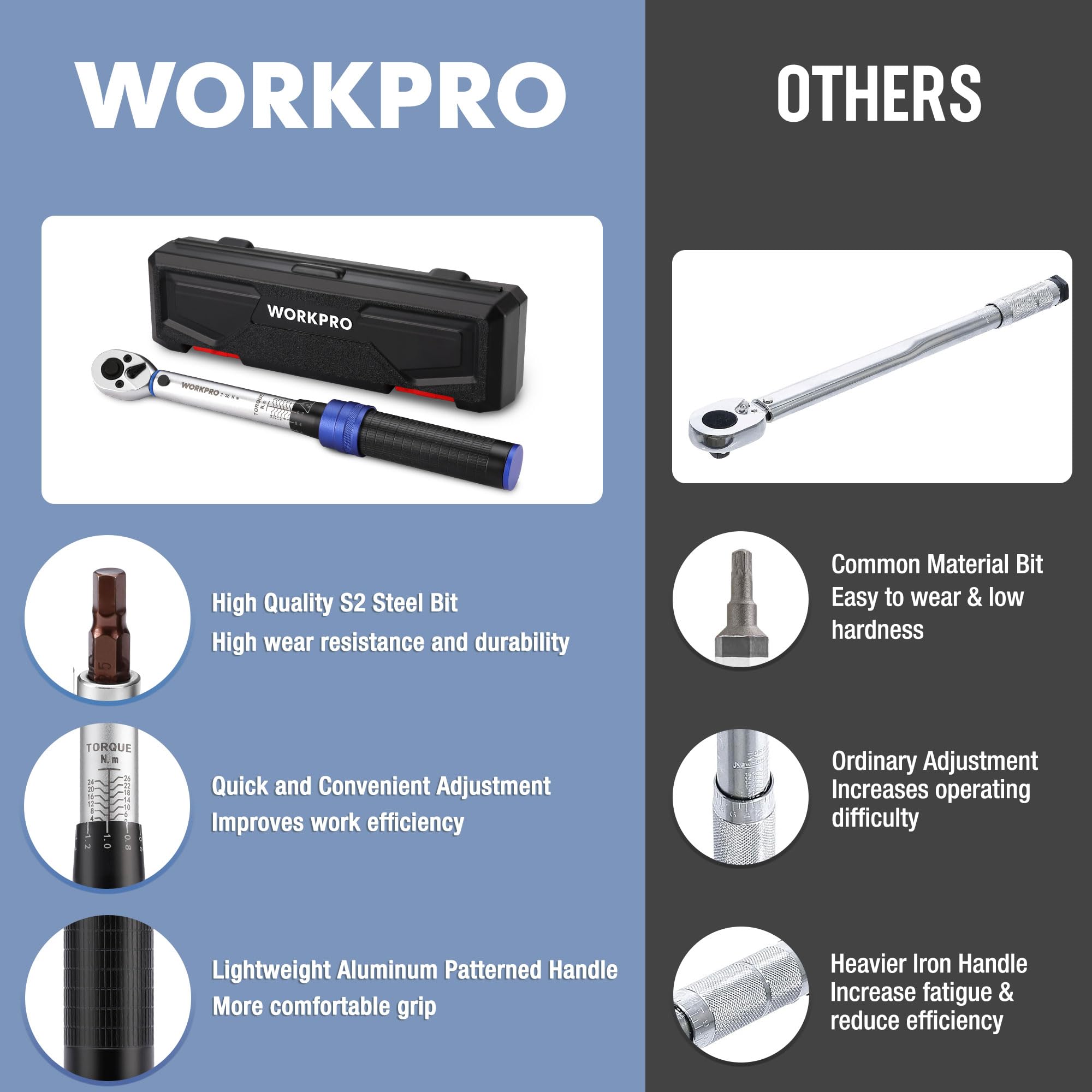 WORKPRO 1/4” Tahrik Tork Anahtarı, 14 Parçalı Bisiklet Tork