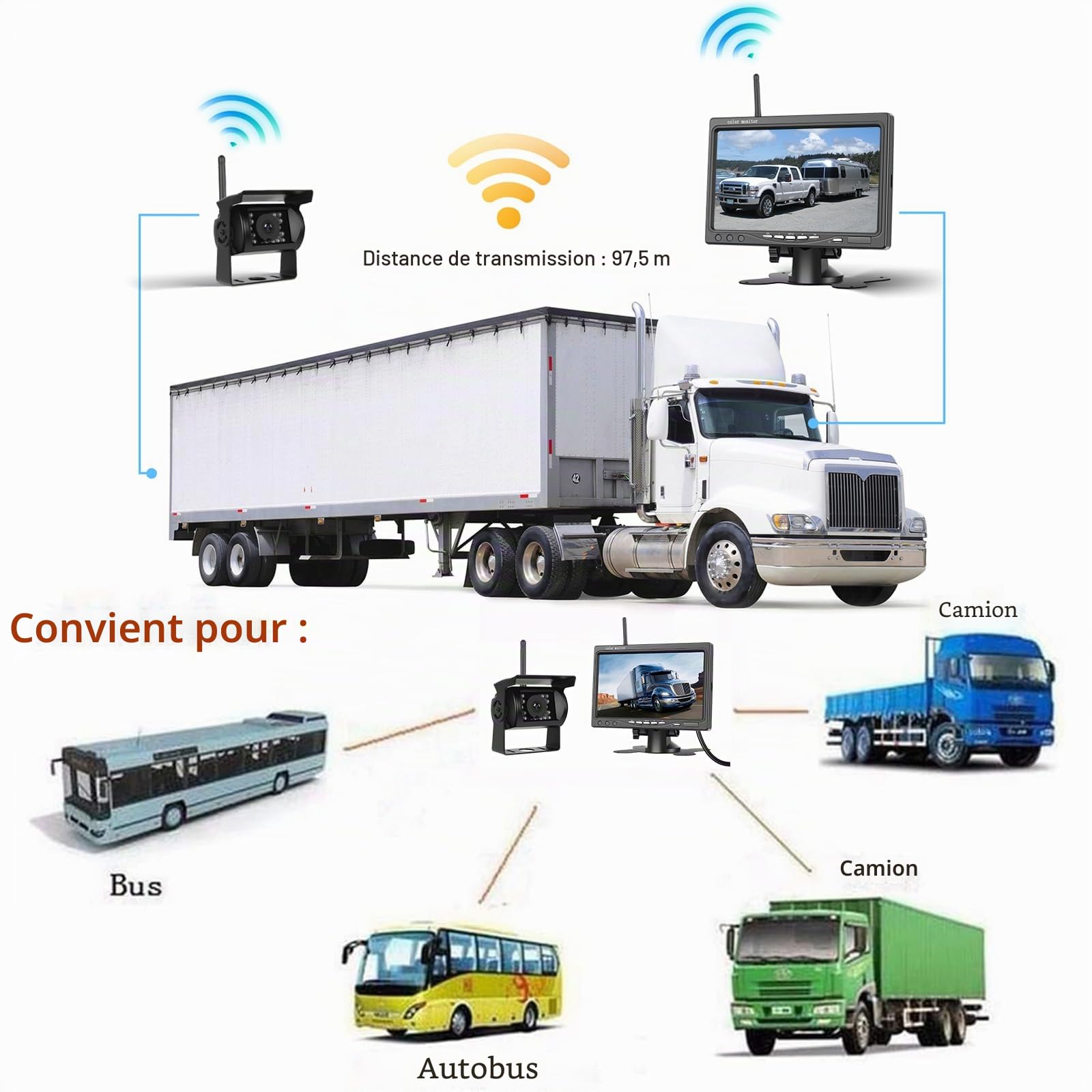 Camera de Recul sans Fil, Hodozzy HD 7 Pouces Camera Recul Kit, Vision Nocturne Camera de Recul pour Camping Car, Camion Caméra de Recul Voiture Ecran IP67 Étanche Moniteur pour Caravane, 12V-36V