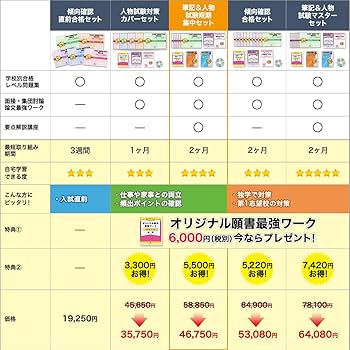 Amazon | 2026 神奈川県立よこはま看護専門学校 受験 過去の傾向