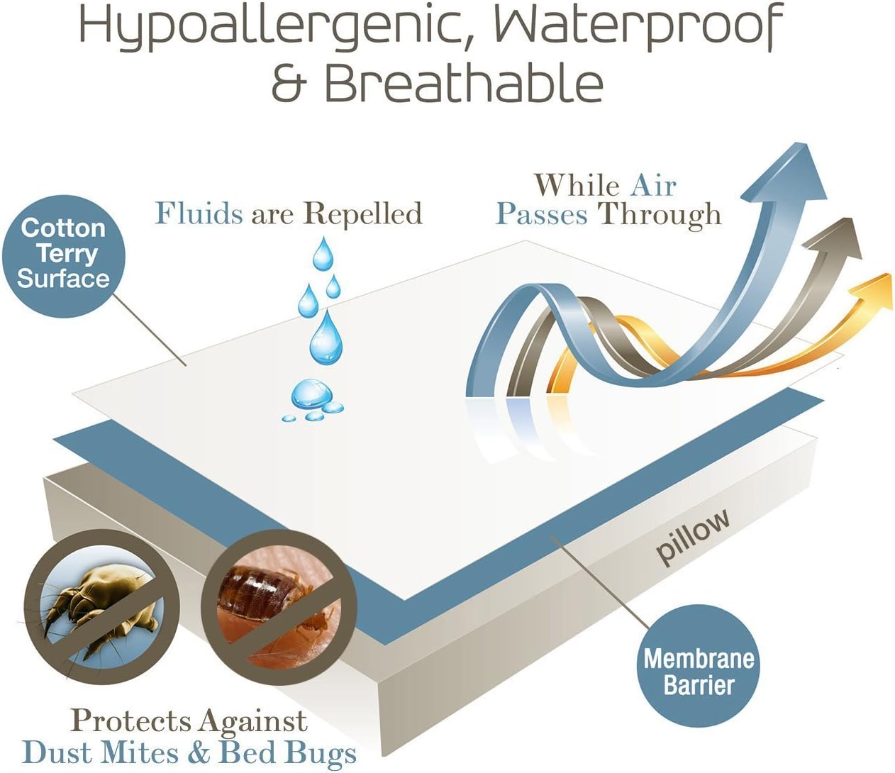 saferest pillow protector