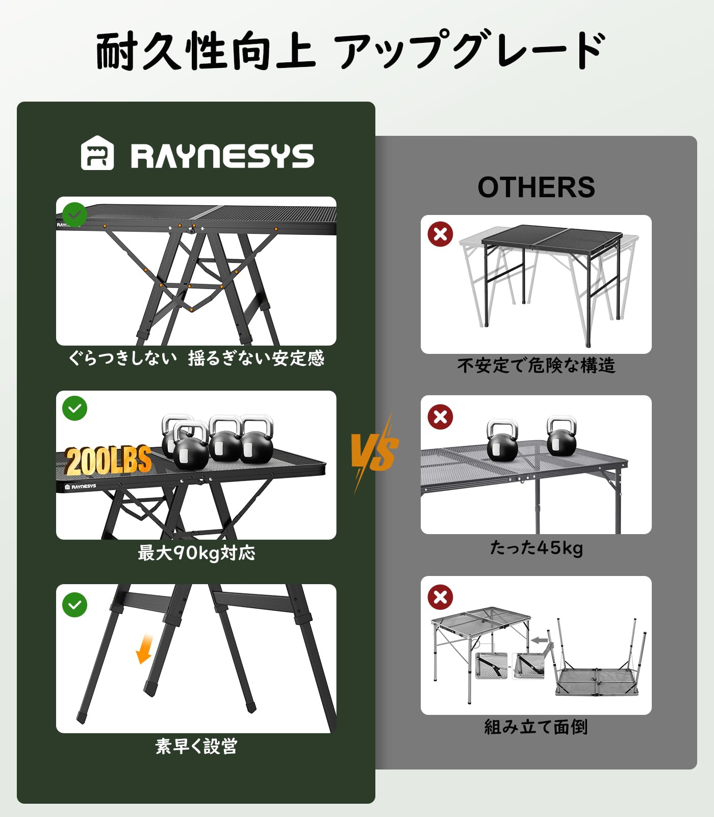 Raynesys キャンプテーブル 折りたたみ式 メッシュテーブル 耐荷重約90 Amazon.co.jp: Raynesys キャンプテーブル 折りたたみ式 メッシュ