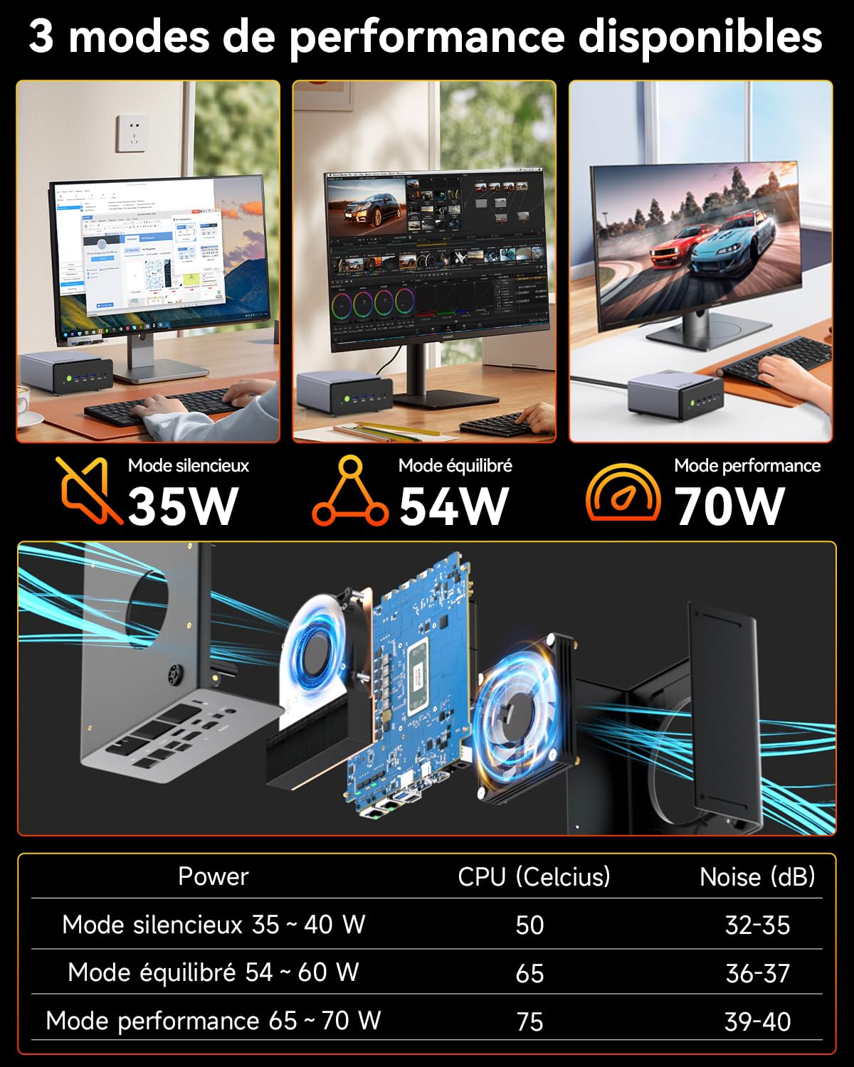 GMKtec K12 Gaming Mini PC Oculink AMD Ryzen 7 H 255 (Mis à Jour 8745HS) 32Go DDR5 RAM 512Go SSD, Ordinateur de Bureau Radeon 780M, 3X M.2 2280 Stockage, Dual NIC 2.5G, HDMI 2.1, USB4