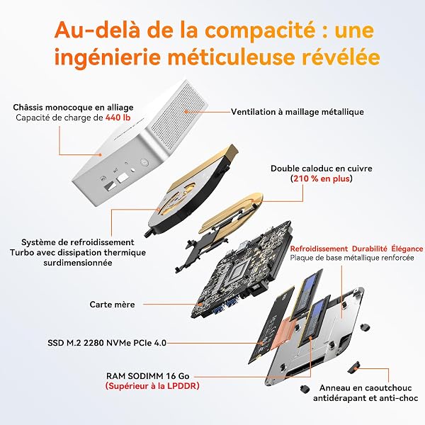 GEEKOM A5Pro Mini PC avec AMD Ryzen 5 7430U, AMD Radeon Vega 7, Windows 11 Pro, 16 Go RAM(Évolutif, Non-LPDDR), 1 to SSD, Silencieux Mini Ordinateur de Bureau, Lecteur SD, 8K Display, Double HDMI - 5