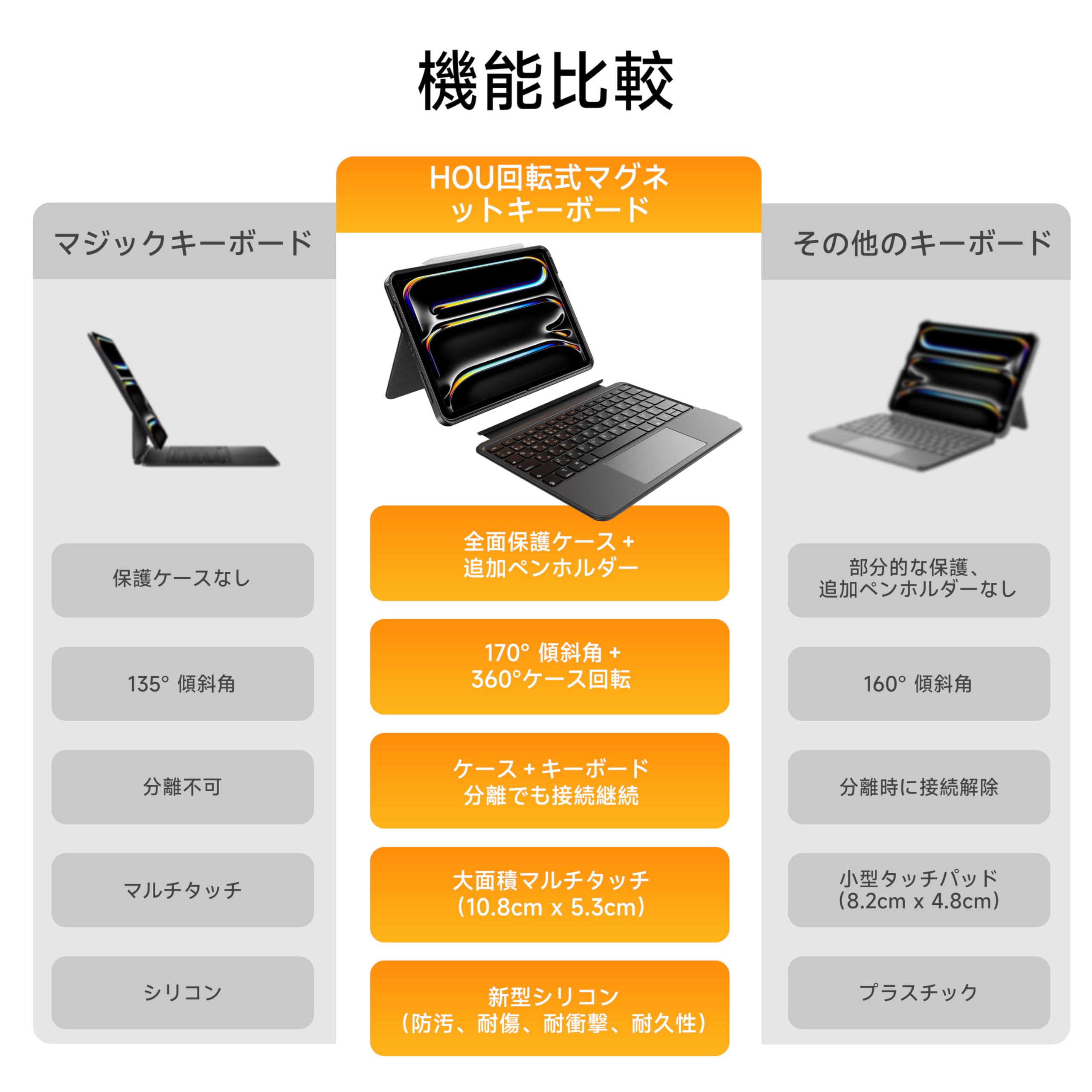 Amazon.co.jp: HOU iPad Pro 11インチM4用キーボードケース、磁気分離