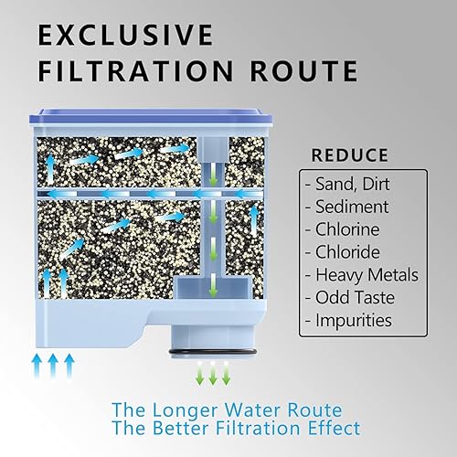 Miniatura 3 de Filtro para máquina de café compatible con Philips AquaClean, CMF009 CA6903, filtro limpio Philips para filtro de agua de cafetera, paquete de 4
