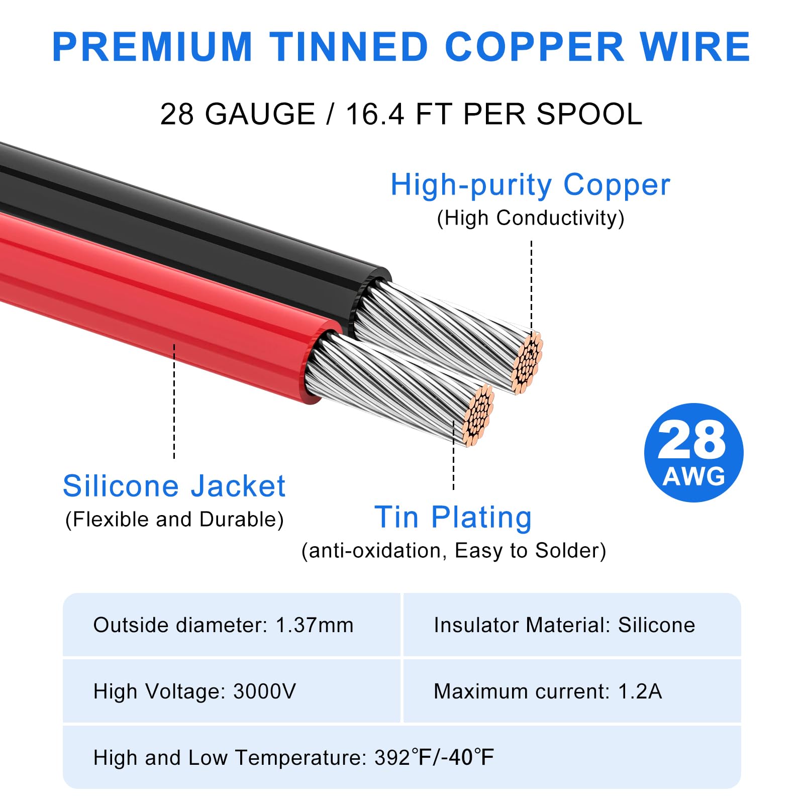 28 AWG 0.08mm² Silicone Electrical Wire Set in 8 Colors, 5m/16.4ft per Roll, 28 Gauge Stranded Wire Spool - Image 2