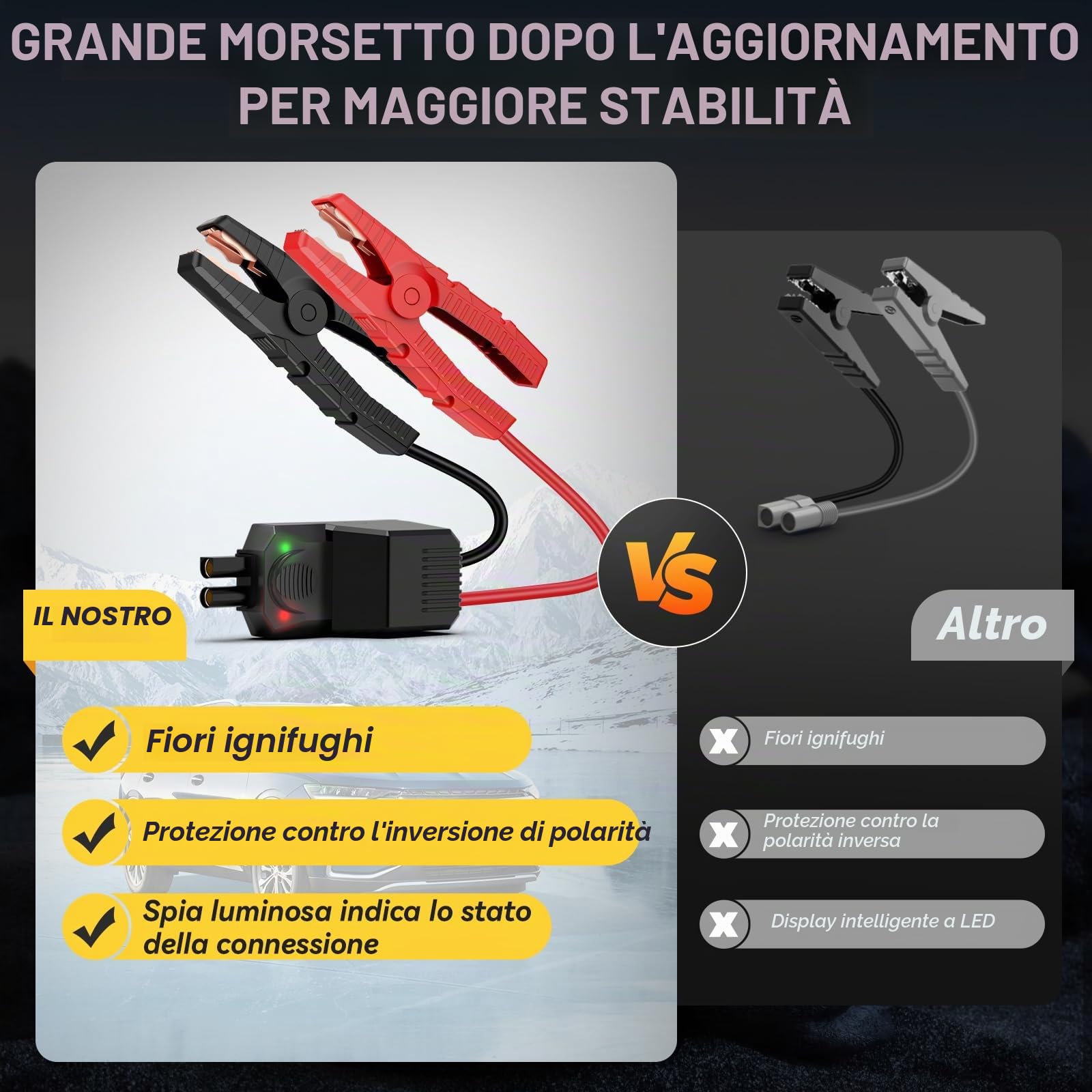 YUSMAN Booster Avviamento - 9000A Portatile Avviatore di Batteria Auto 12V (fino a ALL Gas/10.0L Diesel), Avviatore di emergenza per Auto con cavo di sicurezza, LED, 5 V/3A F02
