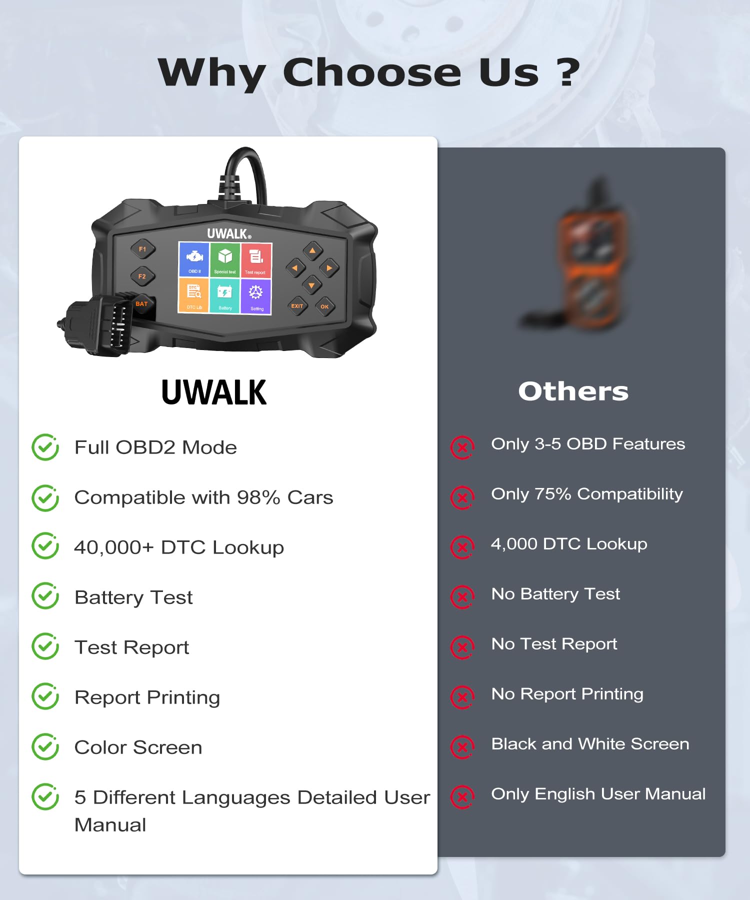 KINGBOLEN OBD2 Diagnostic Device, YA200 Car Diagnostic Device, Universal Car Fault Code Reader