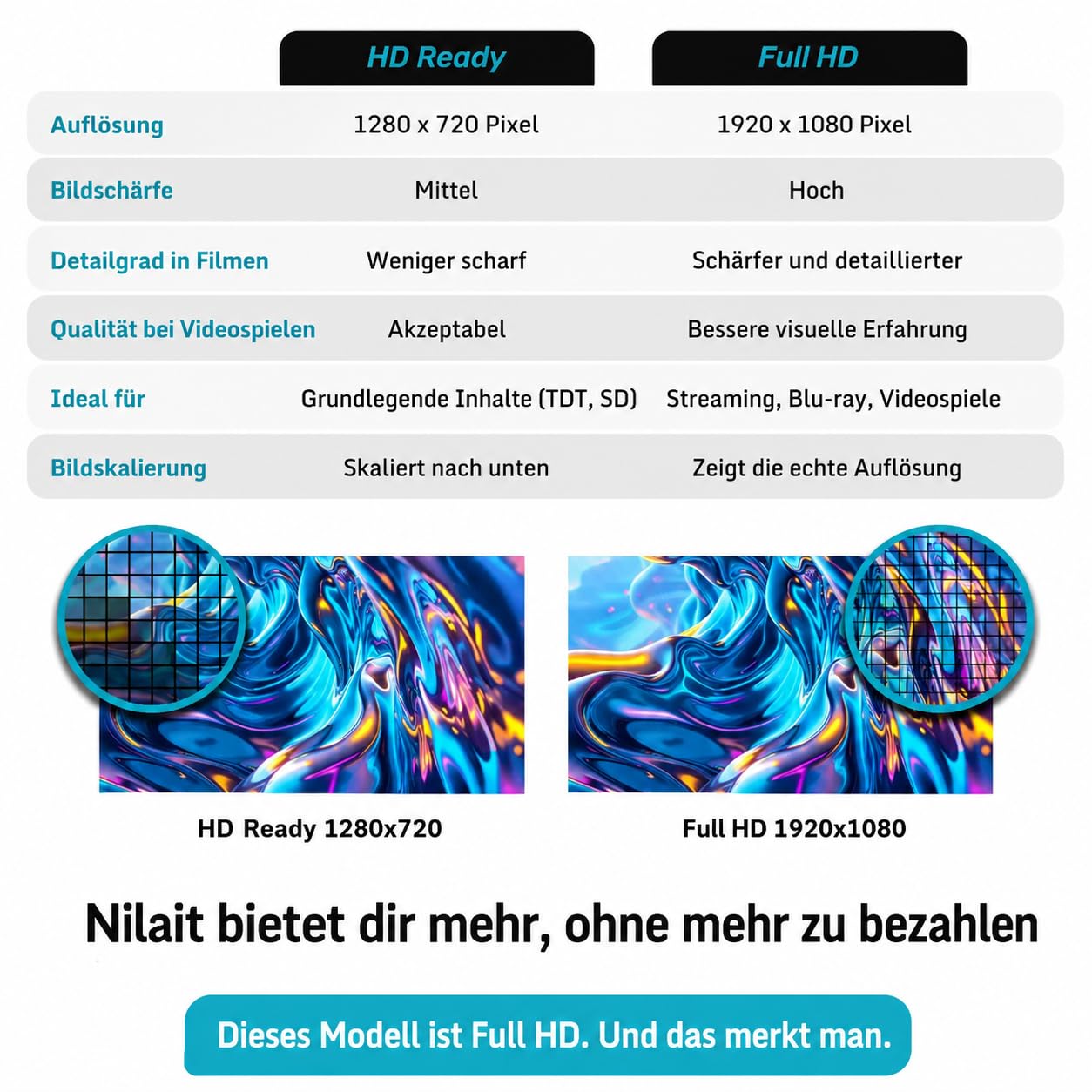 Nilait Prisma 40 Zoll Smart TV Full HD LED, VIDAA, HDR, WLAN, Sprachsteuerung, USB HDMI, Slim Design, 40" Fernseher [Energieeffizienzklasse E]