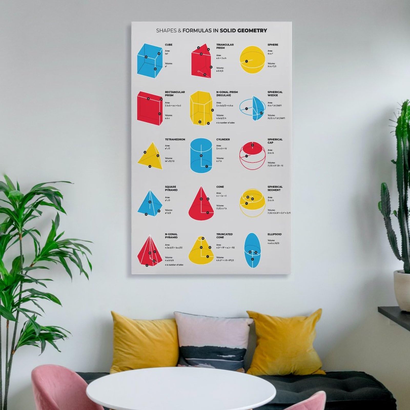 LZTEN Geometrische Formen und Formeln Spickzettel für solide Geometrie, Flächen- und Volumenformeln für Mathematiklehrer und Studenten, solide Geometrie-Formel Leinwand Wa
