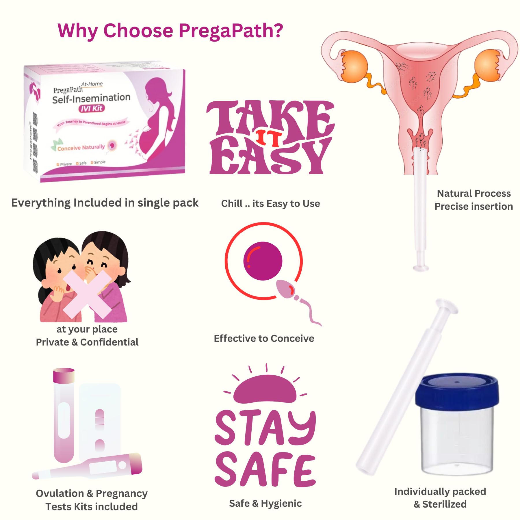 PregaPath At-Home Self-Insemination Kit for Women – Natural, Private, Easy, Safe & Discreet Conception at Home – IVI/IUI Alternative for Couples – Pack of 10 Kits with Free Ovulation & Pregnancy Tests