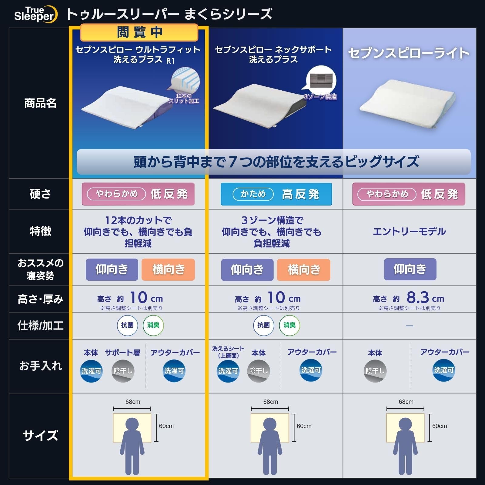 セブンスピローウルトラフィット洗えるプラス　別売カバー・説明書付き Amazon｜【公式】トゥルースリーパー セブンスピロー ウルトラフィット