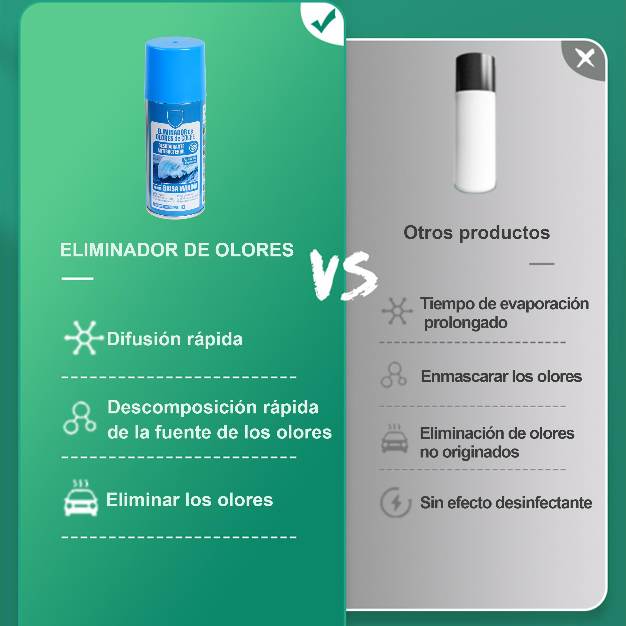 H HANSEL HOME Eliminador de Olores Coche de Descarga Única, Ambientador Coche Nuevo, Limpiador Aire Acondicionado Coche, Elimina el Olor y la Humedad, 1 Unidad x 150ml - Brisa Marina
