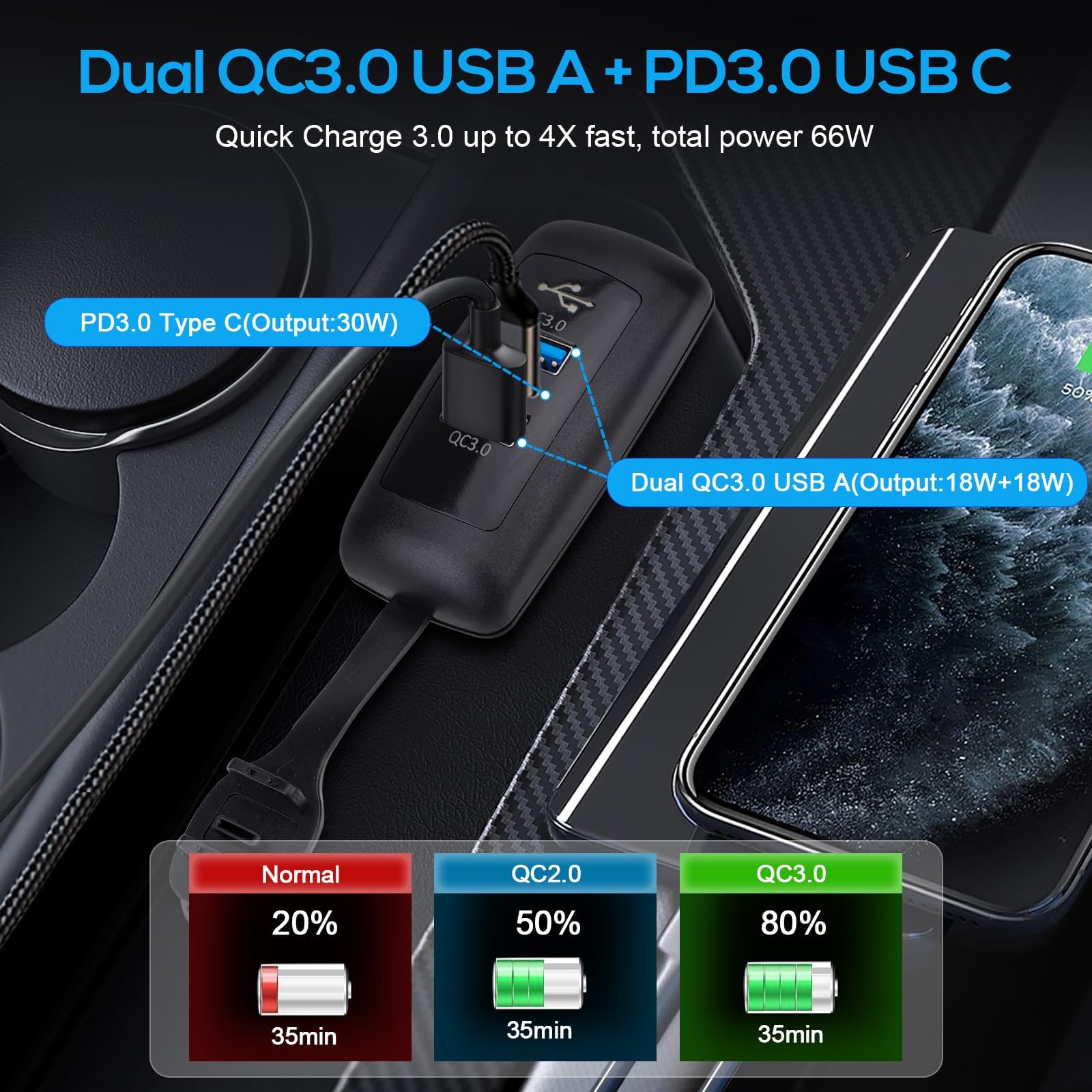 Linkstyle Gniazdo Ładowarki Samochodowej USB, Podwójne Gniazdo USB QC3.0 typu A i PD3.0 typu C do Samochodów i Ciężarowych 12V/24V