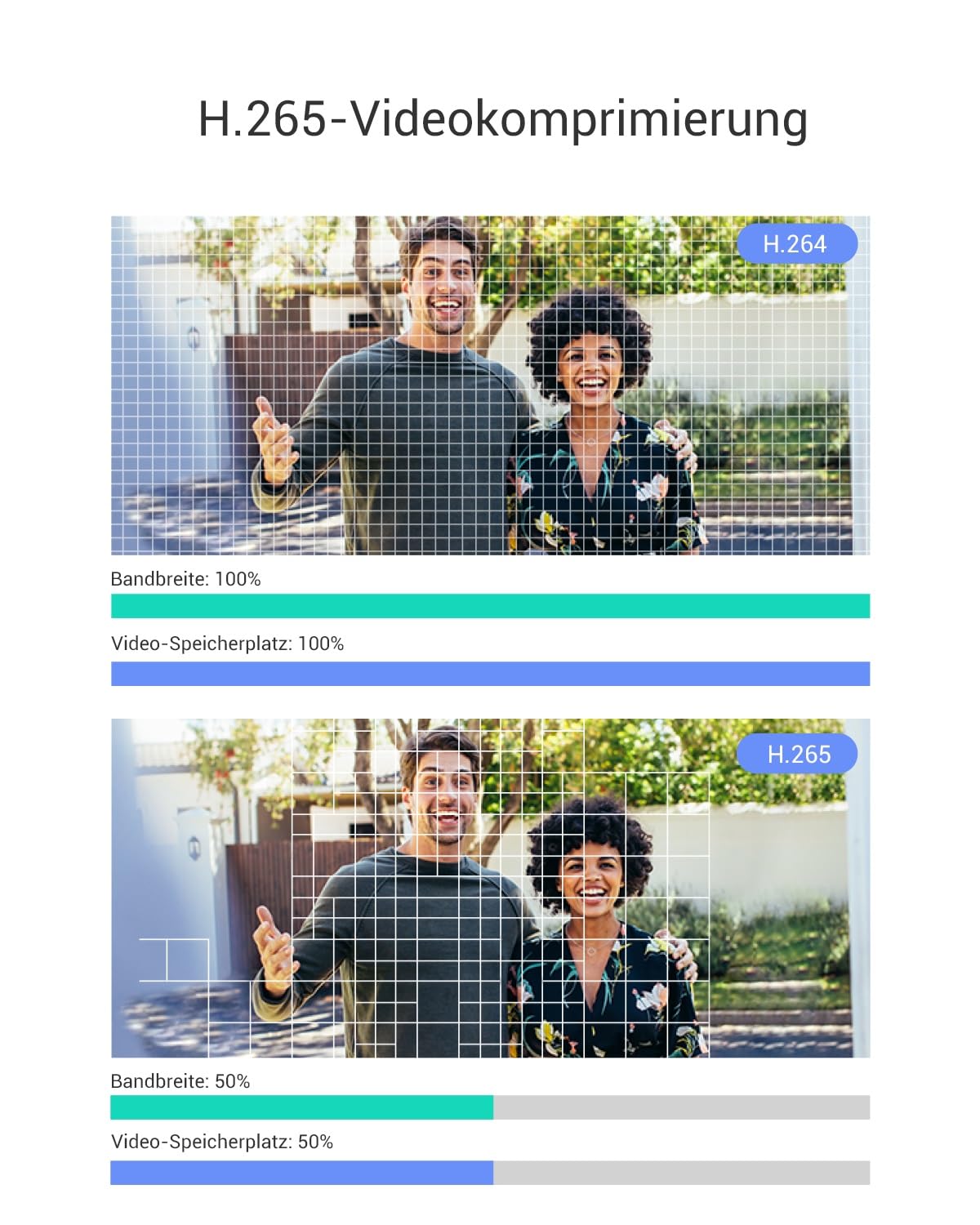 EZVIZ WLAN Türklingel mit 166° Weitwinkel und PIR-Sensor, 2MP Türspion Kamera mit 4,3 Zoll Farbbildschirm, 4600mAh Akku, AI Personenerkennung, Zwei-Wege-Videoanruf und Live-Ansicht verfügbar, CP4