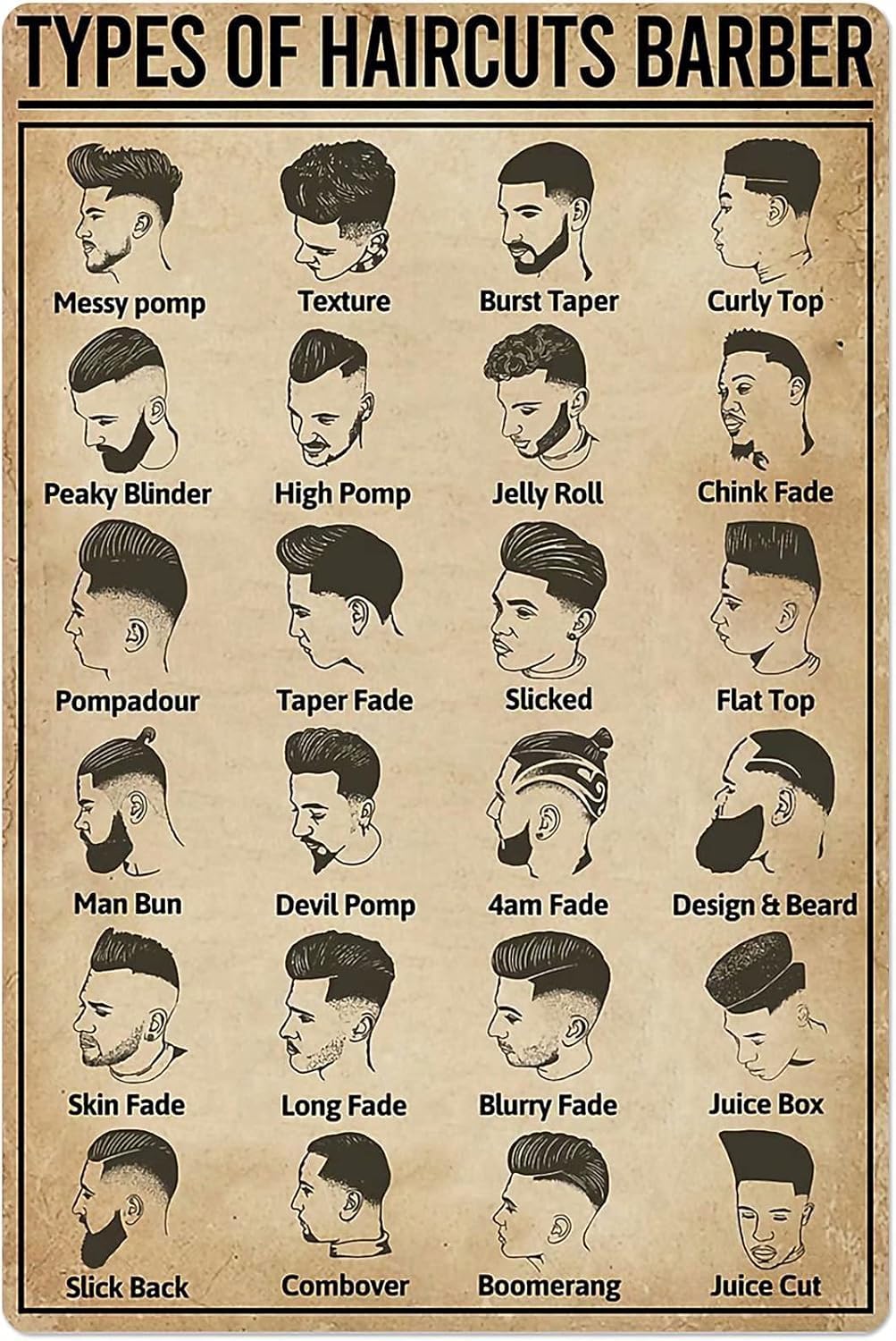 Yunking Style-1047 Hairstyle Knowledge Posters Types Of Haircuts Barber Metal Signs Room Decor Retro Home Decor Barber Shop Science Popular Wall Decor Plaque 8X12 Inch