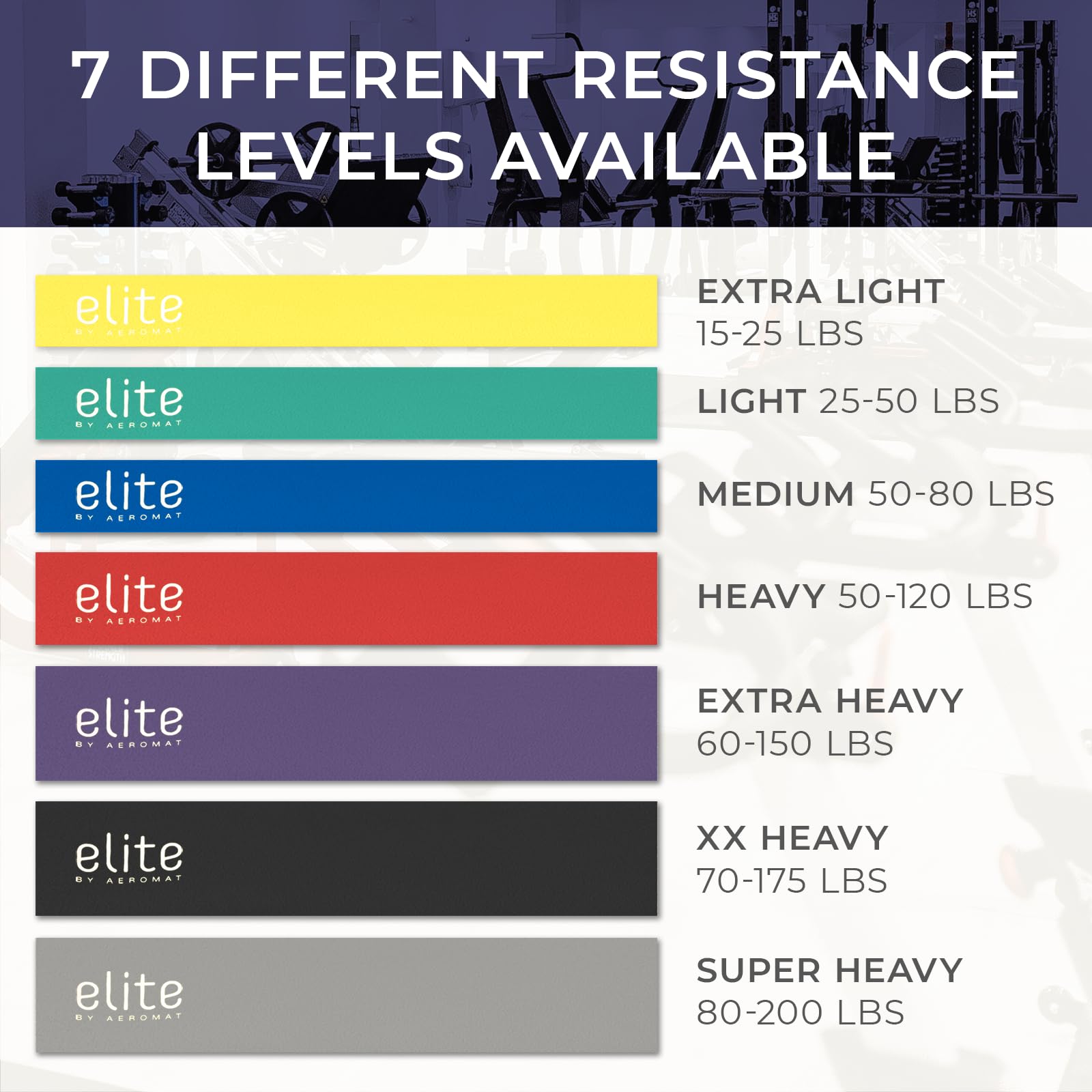 Aeromat Elite Power Band - Bandas de resistencia largas para entrenamiento, bandas de asistencia para dominadas, banda de ejercicio, bandas de gimnasio, bandas de entrenamiento de resistencia para