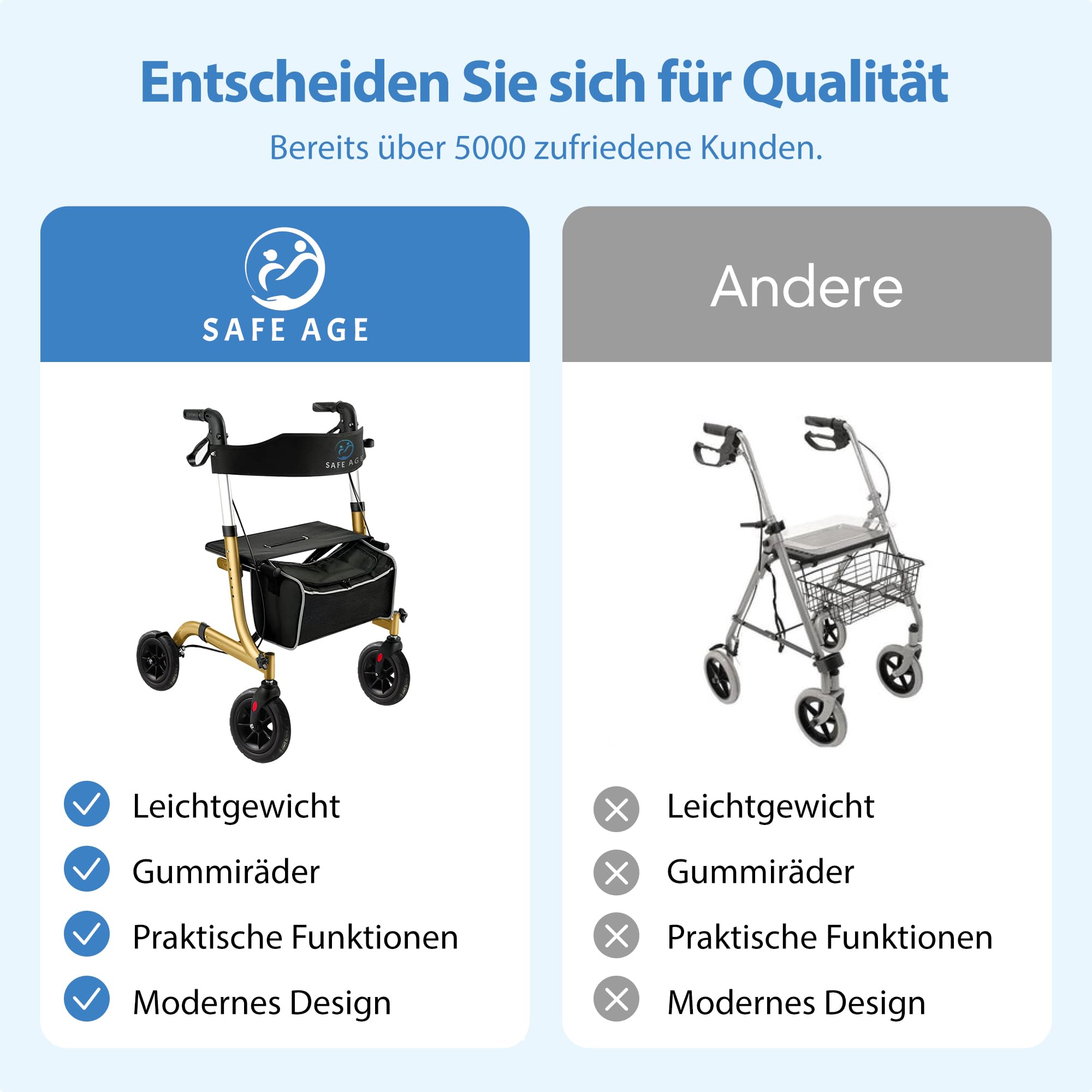 Safe Age Rollator faltbar und leicht mit Sitz - Gehhilfe für Senioren, Rollator für die Wohnung Indoor & Outdoor - mit Rückenlehne und Gehstockhalter