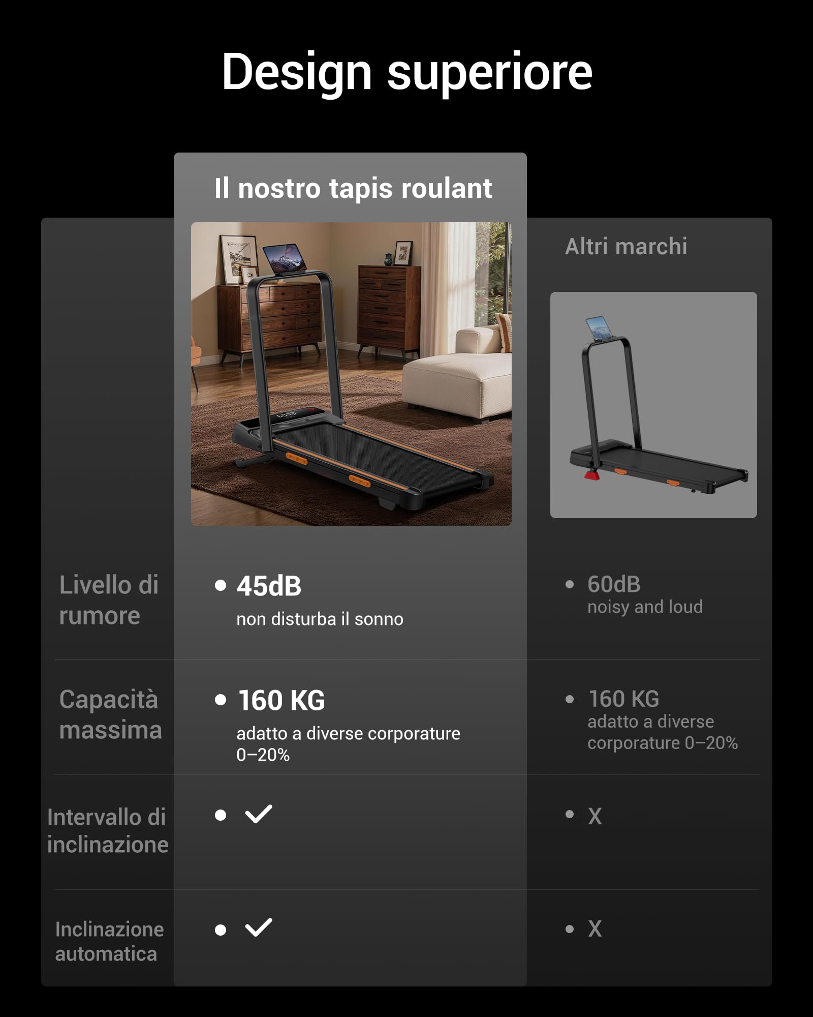 UMAY Tapis Roulant con Inclinazione 20% Automatica, Tapirulan 12KM/H | Tapis Roulant Elettrico Pieghevole, Tapirulan da Casa 3.0HP con Display LED