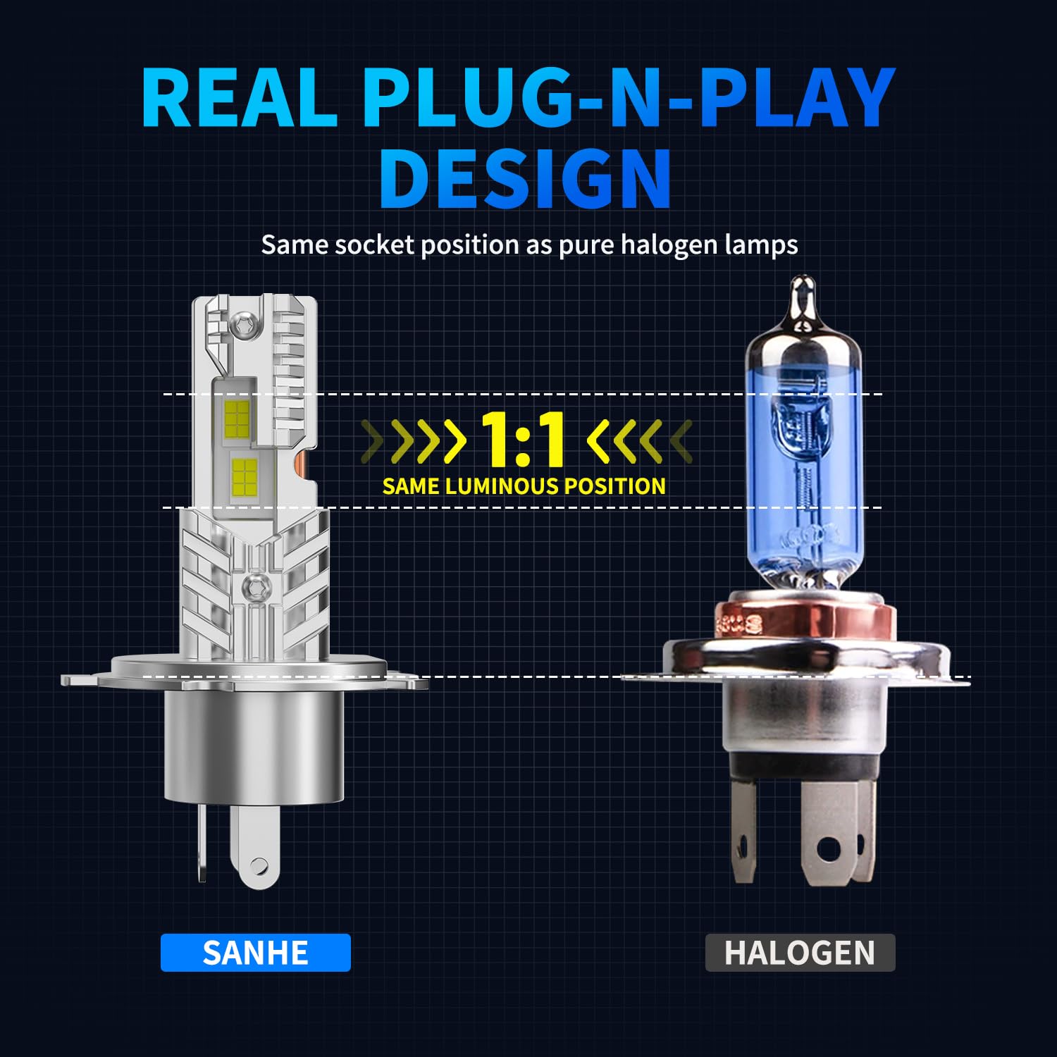 Bombillas LED H4 Luz Alta y Baja para Coche y Moto, 6500K Blanco Frío 18000LM 600% Más Brillante lampara LED H4/9003/HB2, Diseño sin ventilador, Plug and Play (Paquete de 2)