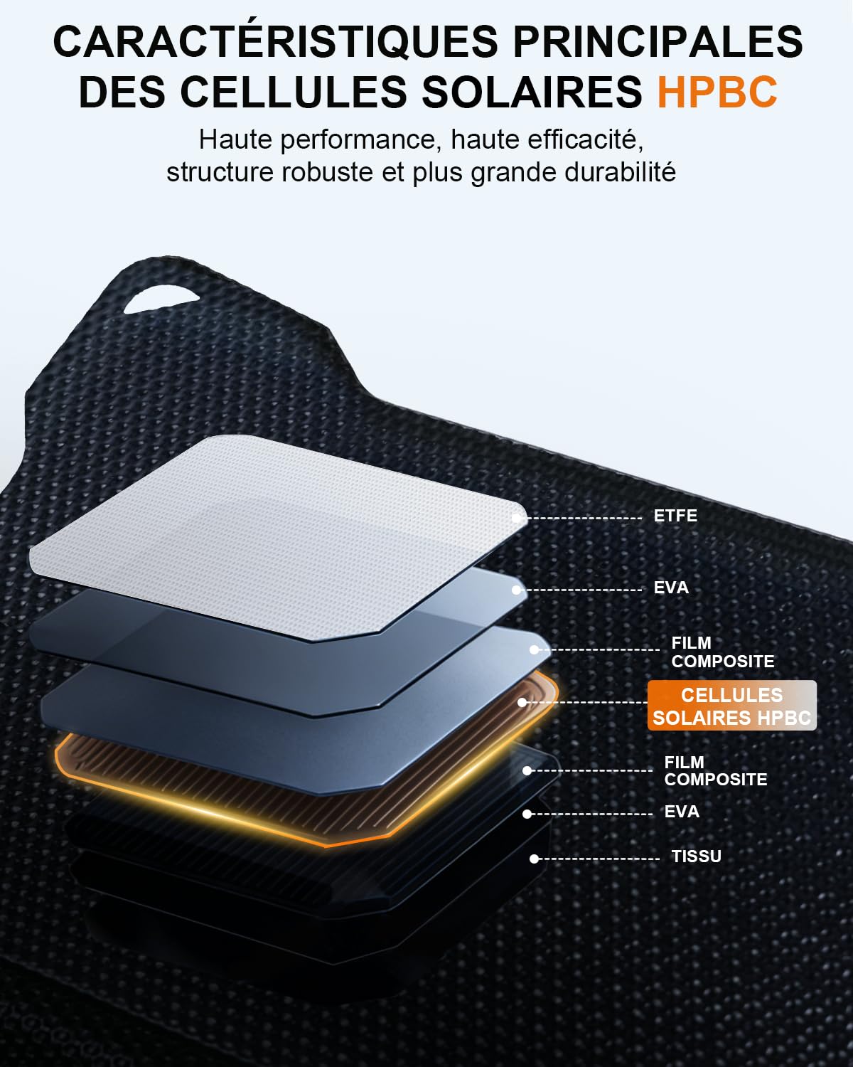 Panneau Solaire Pliable 80W HPBC, USB-C PD60W USB-A QC3.0 DC 1.2kg Voyage | HPBC 25.4% Efficacité, 3 sorties: USB-C PD60W, USB-A QC3.0 24W, DC 22.5V/3.56A, Portable 1.2kg ETFE IP68, Camping Randonnée