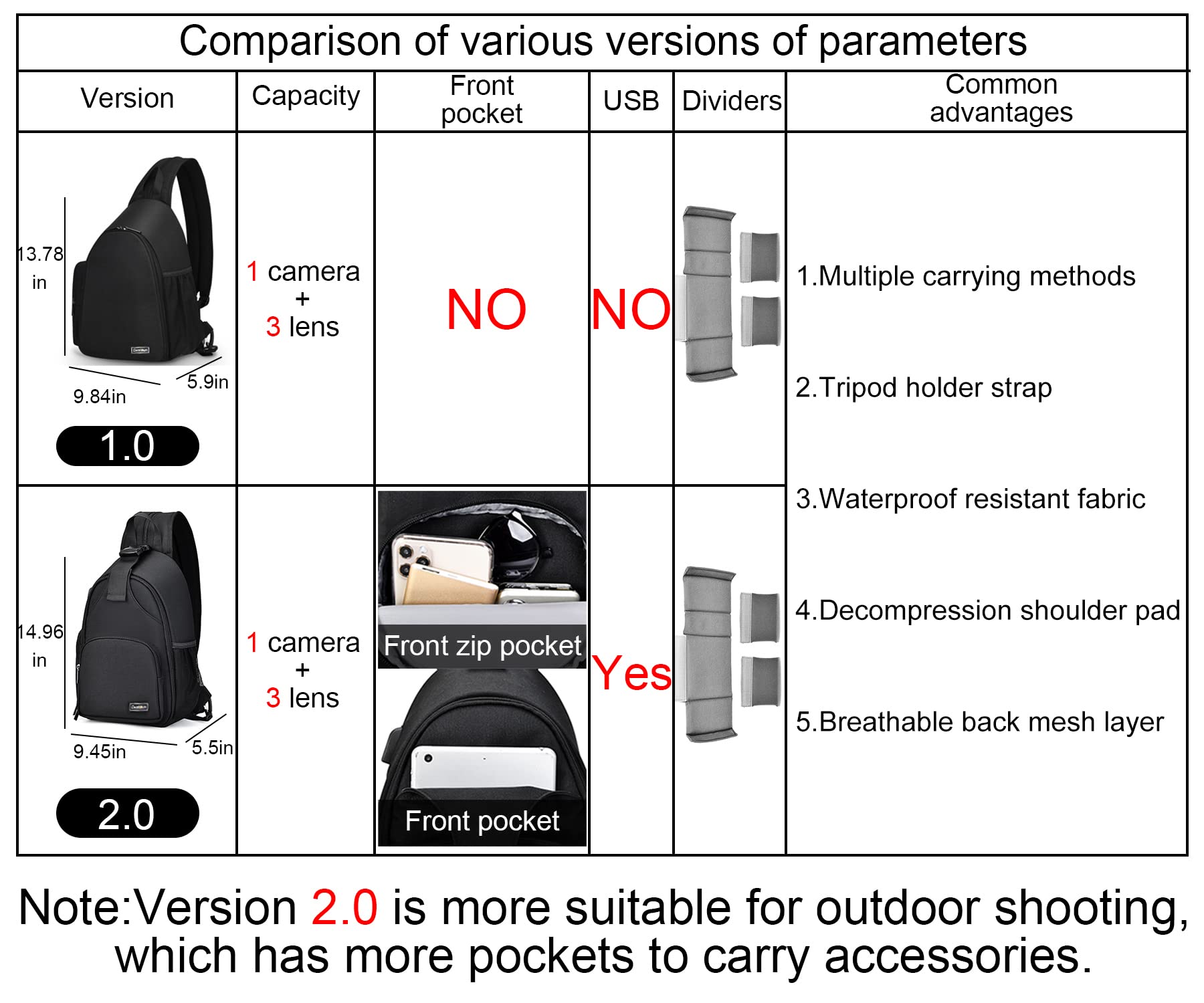 Cwatcun Kameratasche für Fotografen, wasserdichte DSLR Kameratasche, Kamera Sling Bag & Schultertasche, Für Canon Nikon Sony Spiegelreflex, und Systemkameras (1.0 Schwarz)