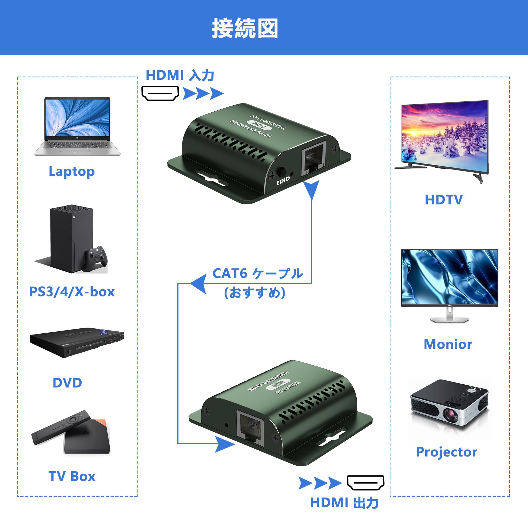 Amazon | HDMI エクステンダー HDMI LAN エクステンダー HDMI 送受信機