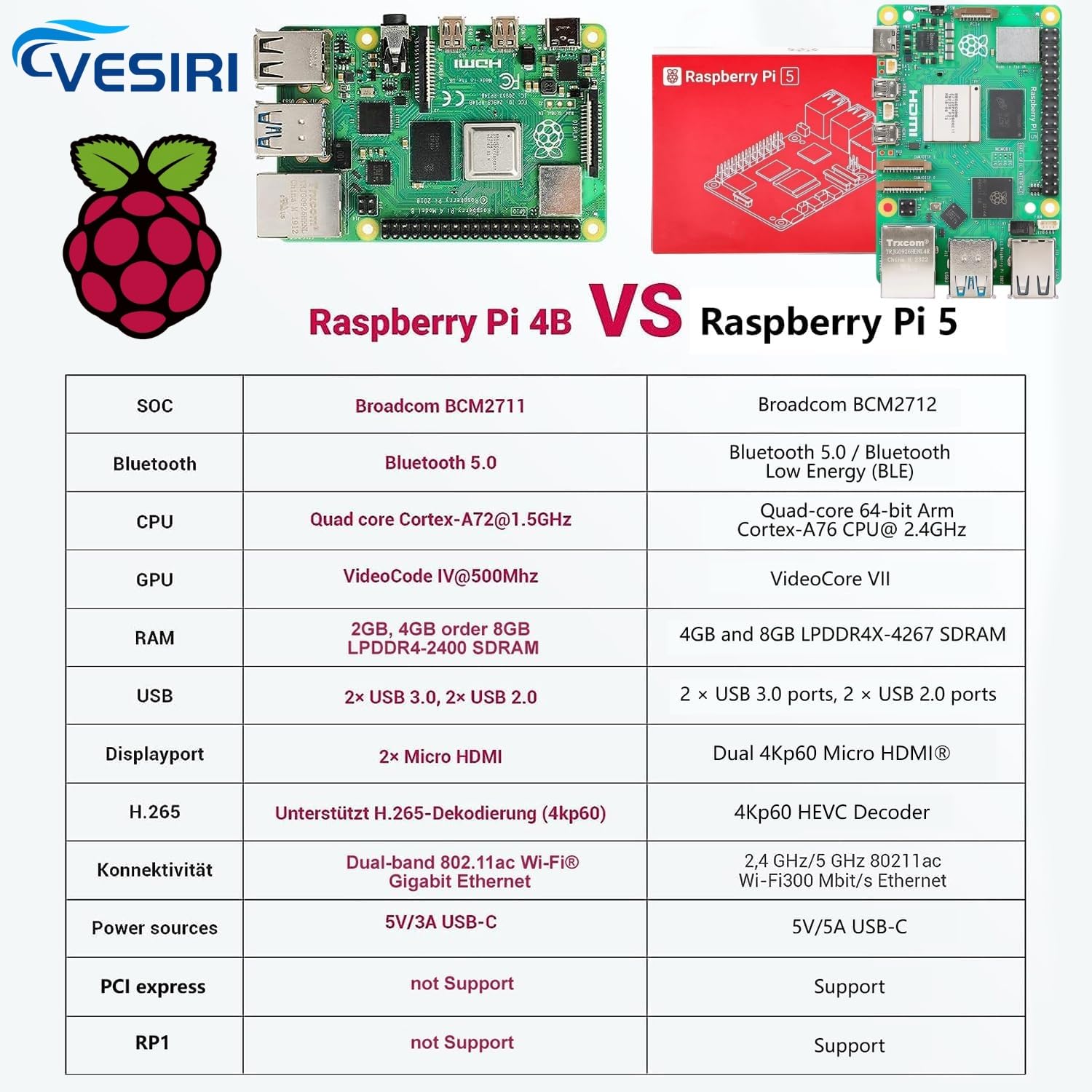 ベアボーン・キット Raspberry Pi 5 8GB Starter Kit Vesiri Amazon.co.jp: Vesiri Raspberry Pi5 8GB Kit 技適済み