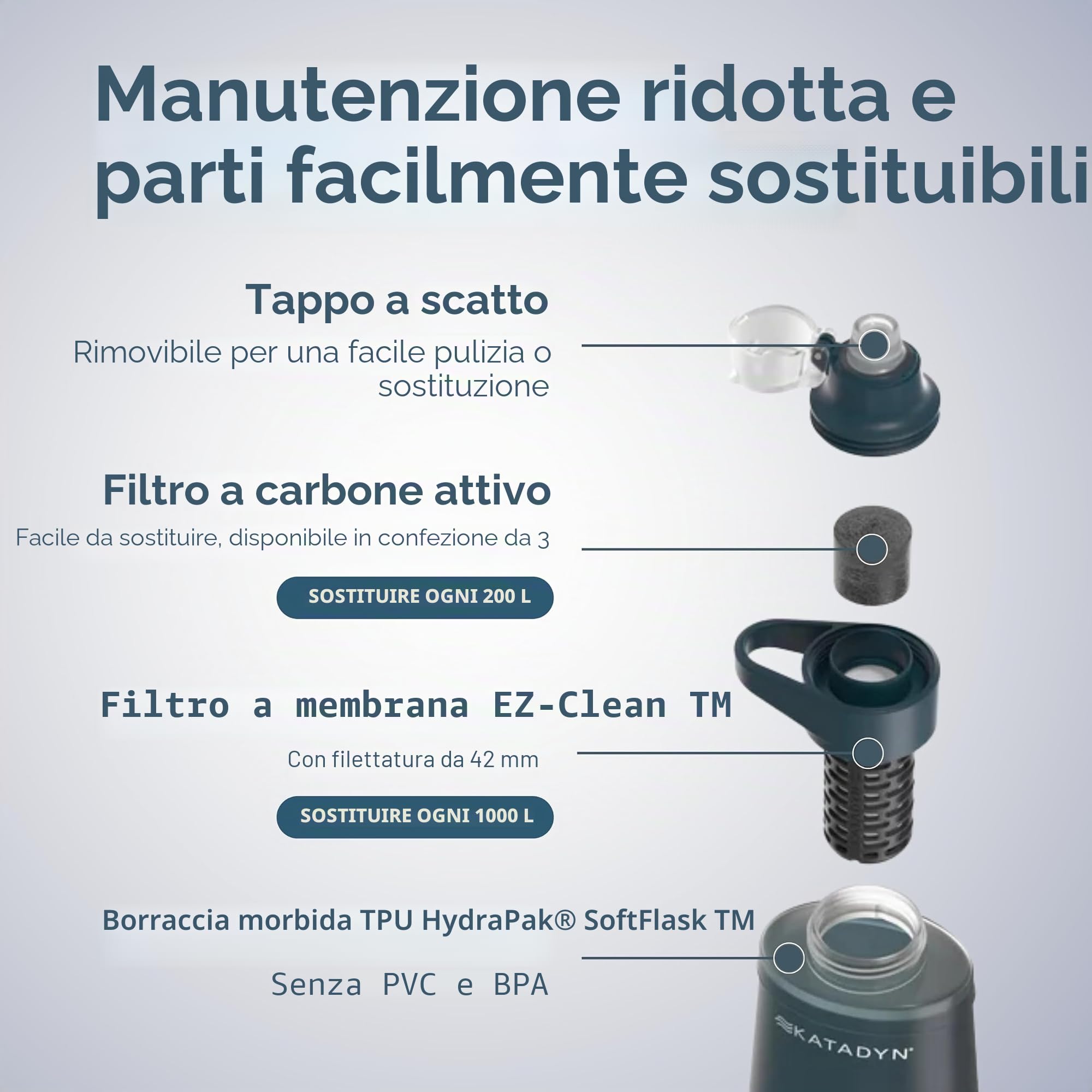 Katadyn BeFree AC 1,0L blu ardesia – Filtro dell'acqua ultraleggero per attività all'aperto, campeggio e avventura, con filtro ai carboni attivi & membrana EZ-Clean ™ – Acqua potabile pulita sempre e
